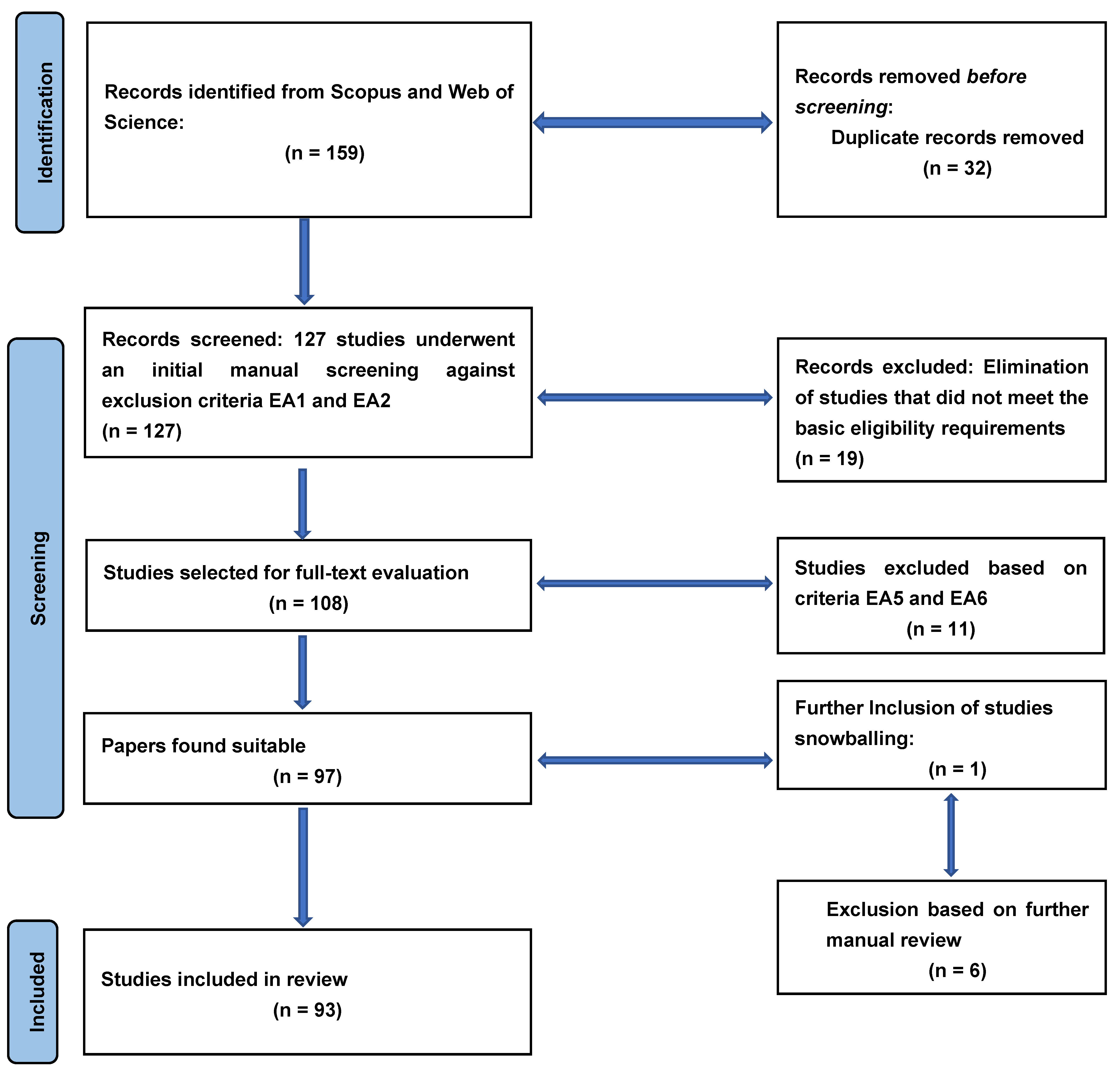 Admsci 16 00105 g001