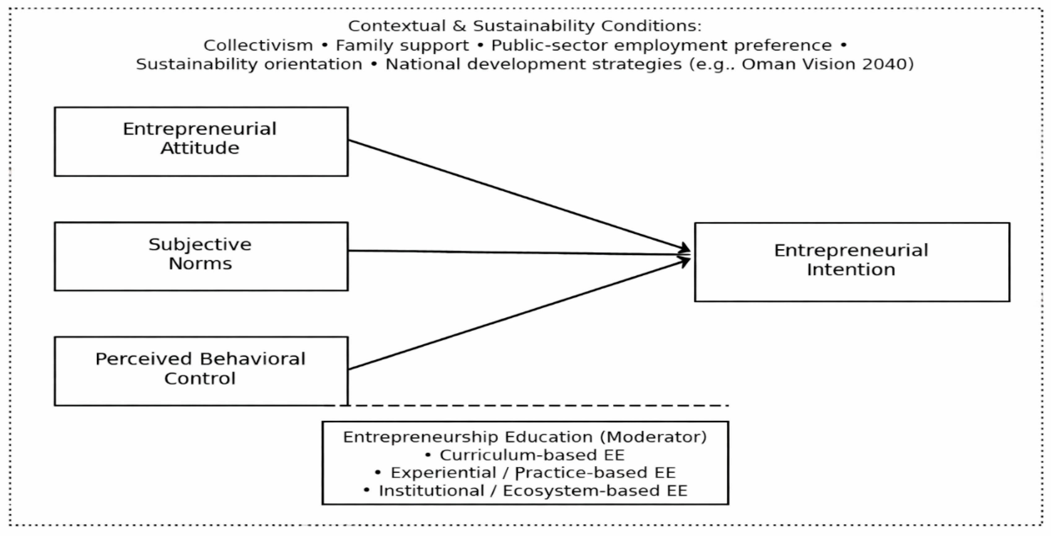 Admsci 16 00105 g002