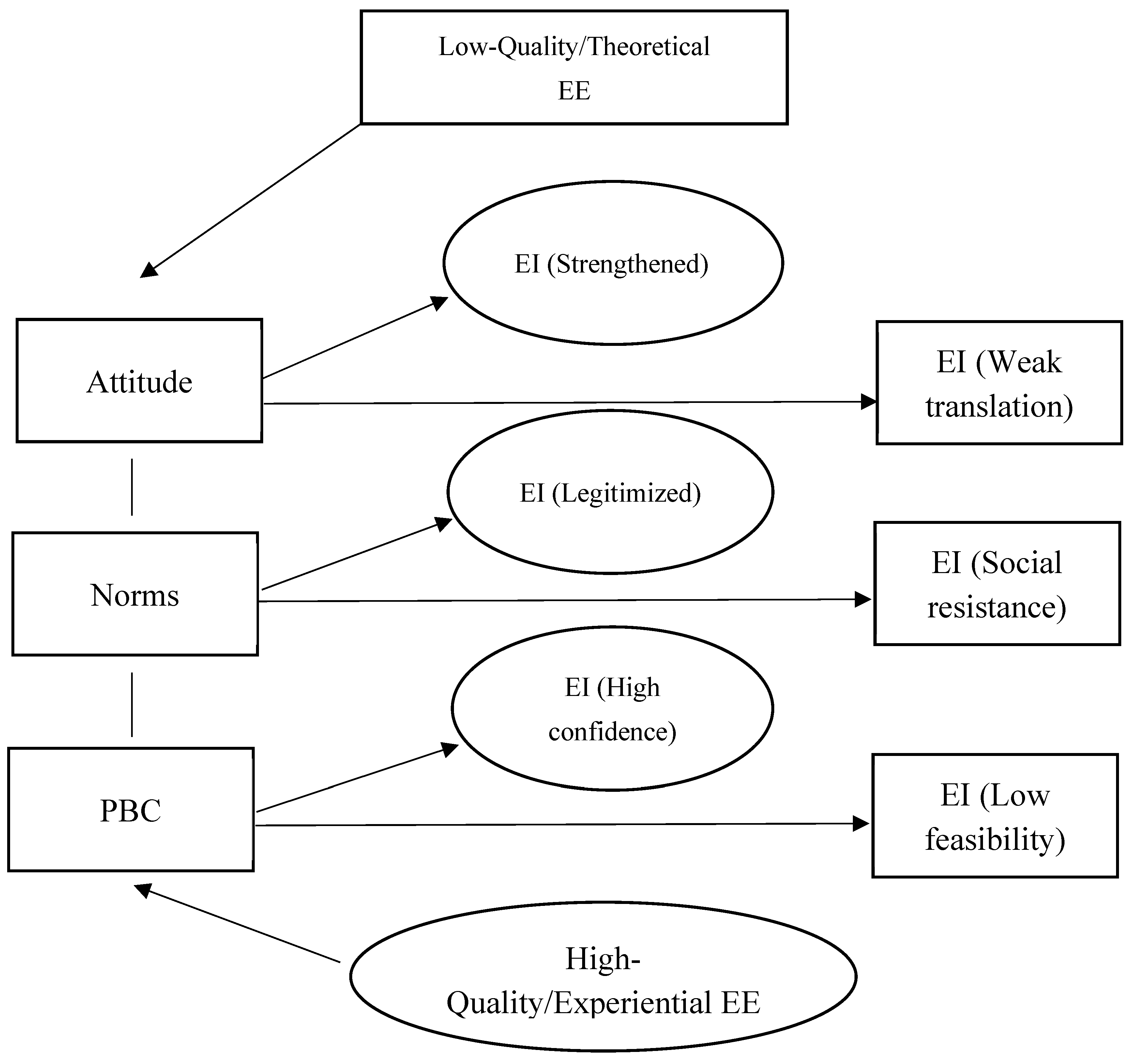 Admsci 16 00105 g003