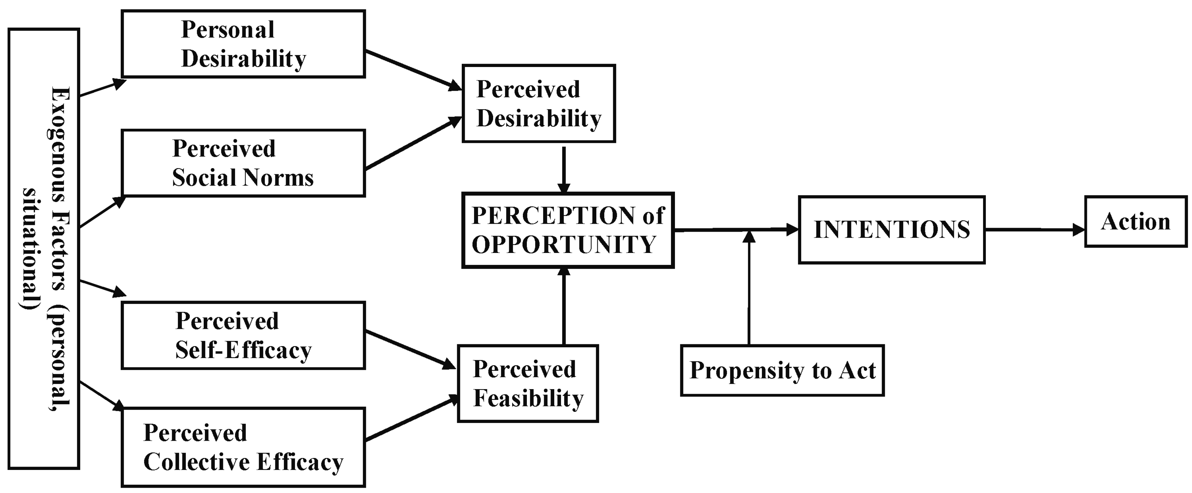 Admsci 16 00105 g004