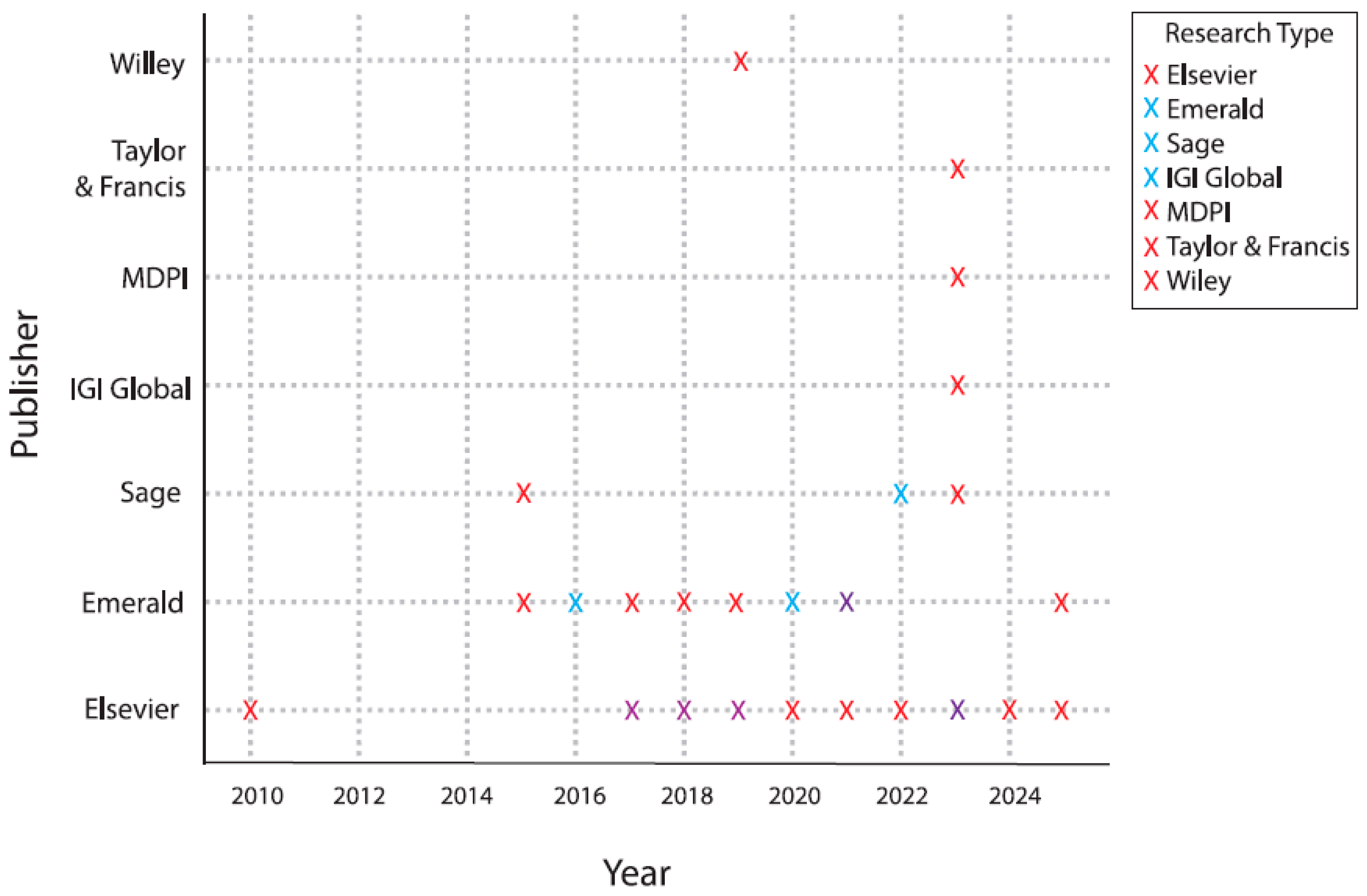 Admsci 16 00112 g002