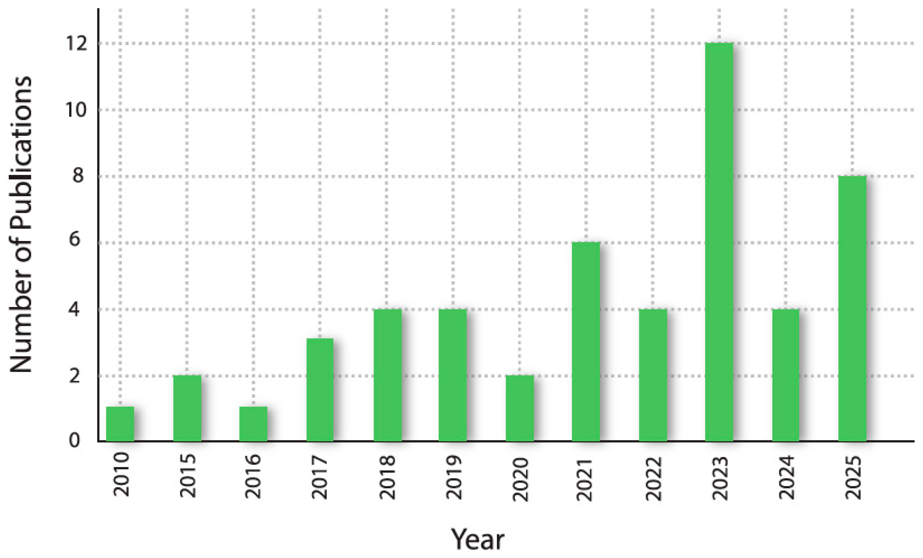 Admsci 16 00112 g003