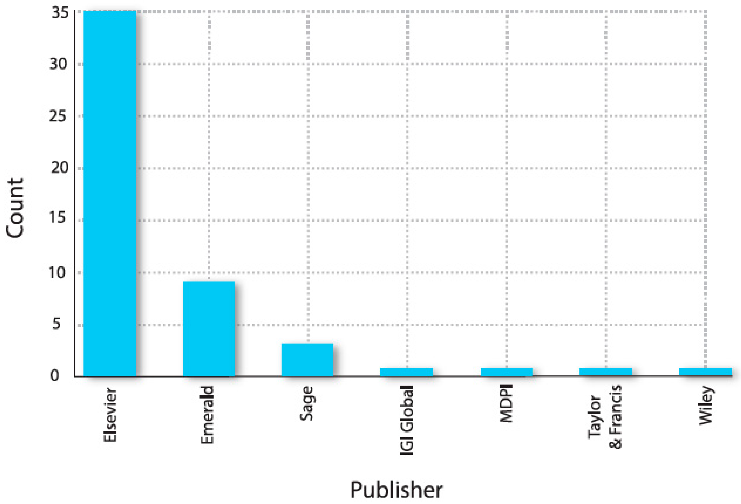 Admsci 16 00112 g004