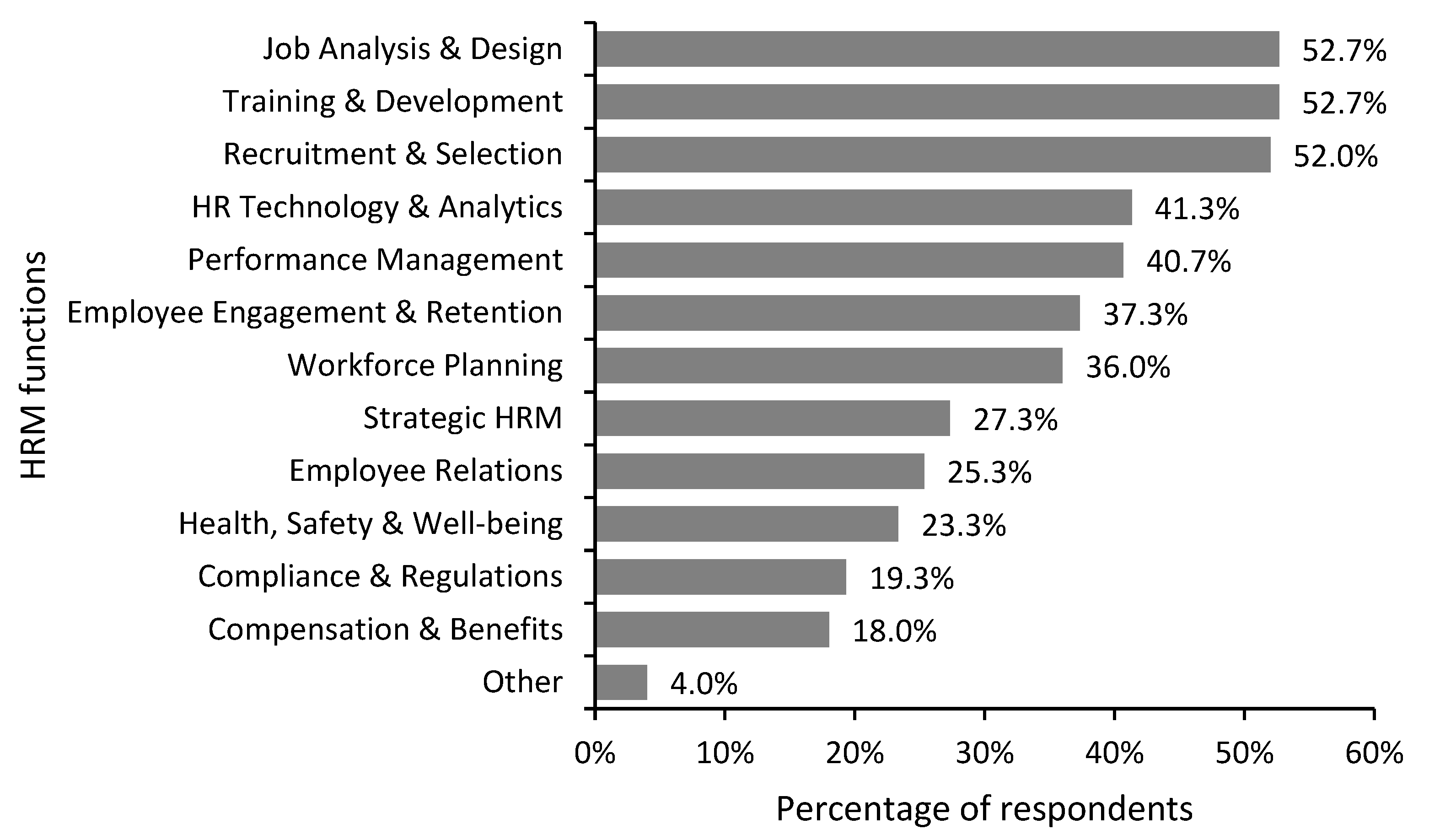 Admsci 16 00113 g002