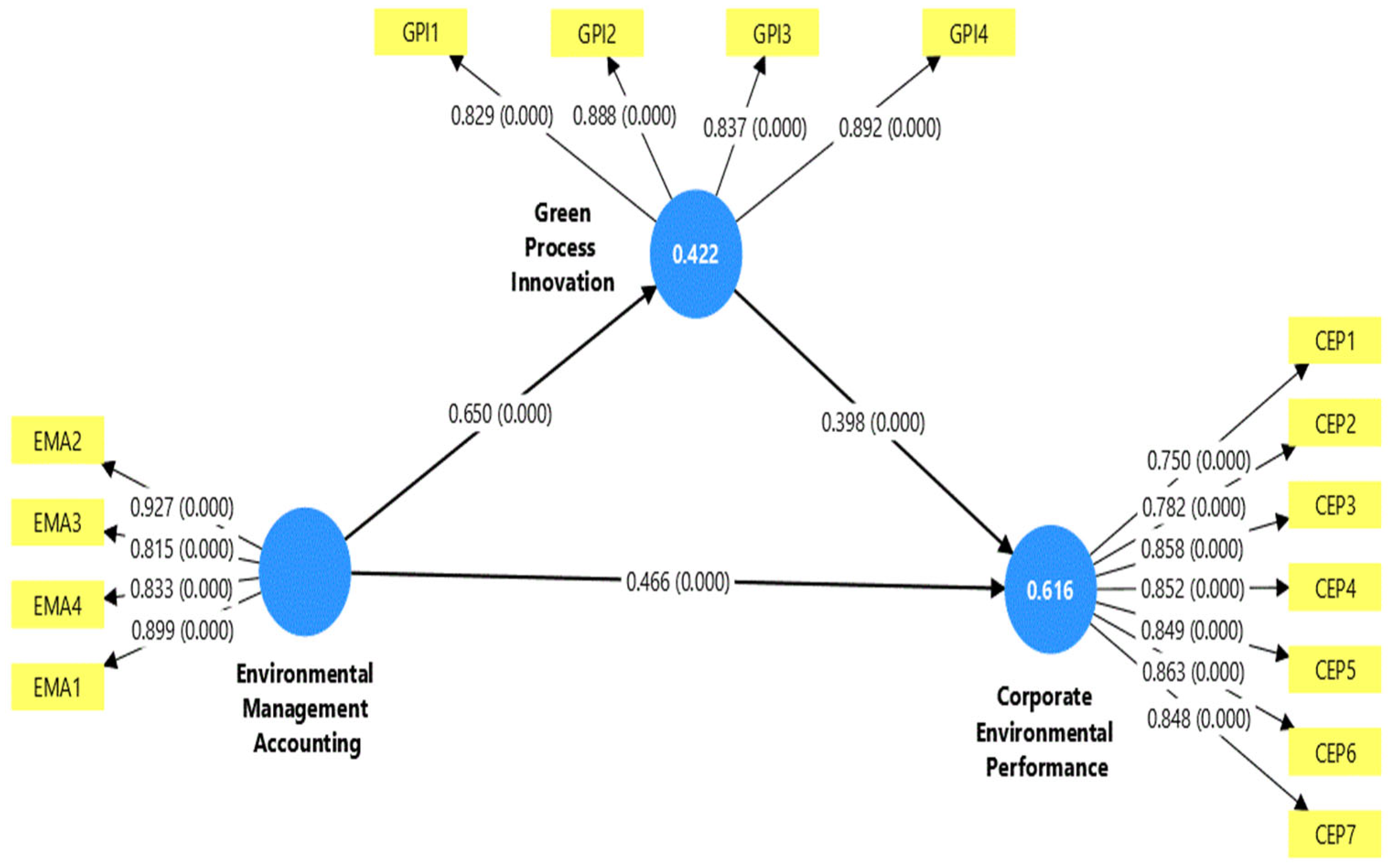 Admsci 16 00125 g002