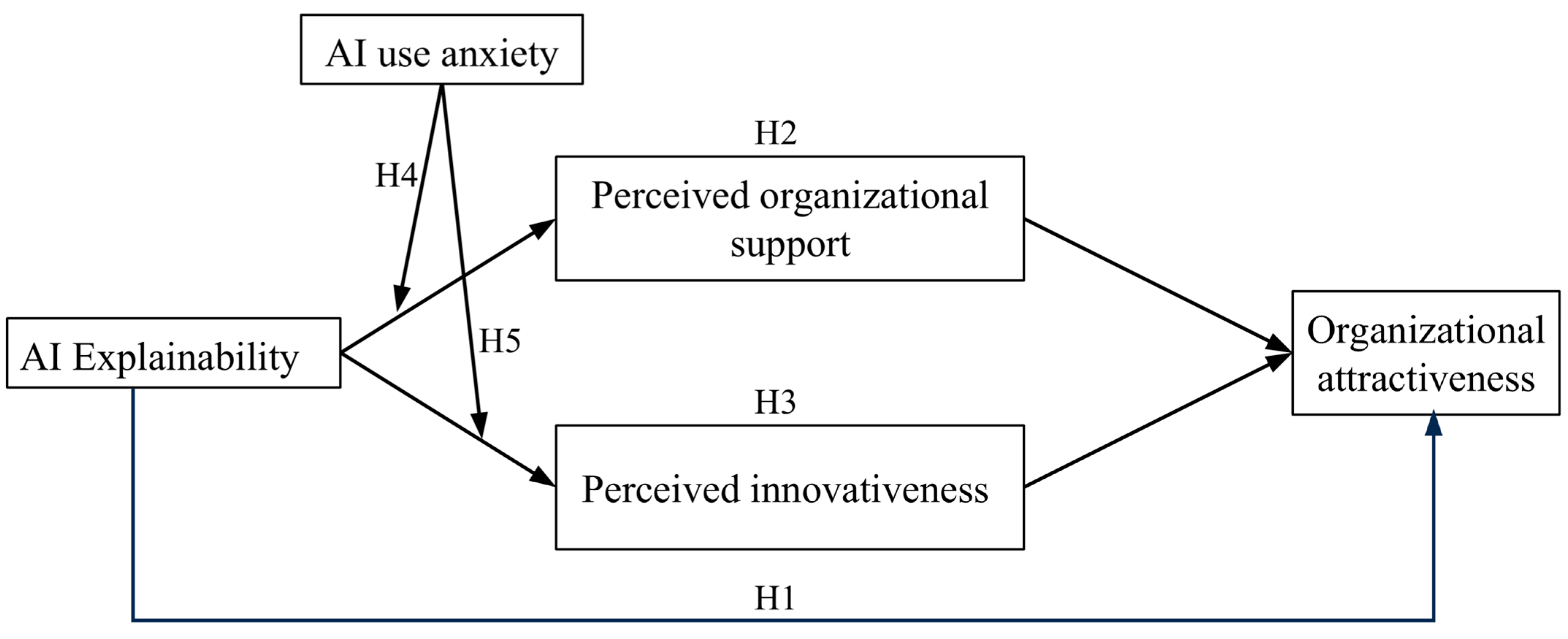 Admsci 16 00144 g001