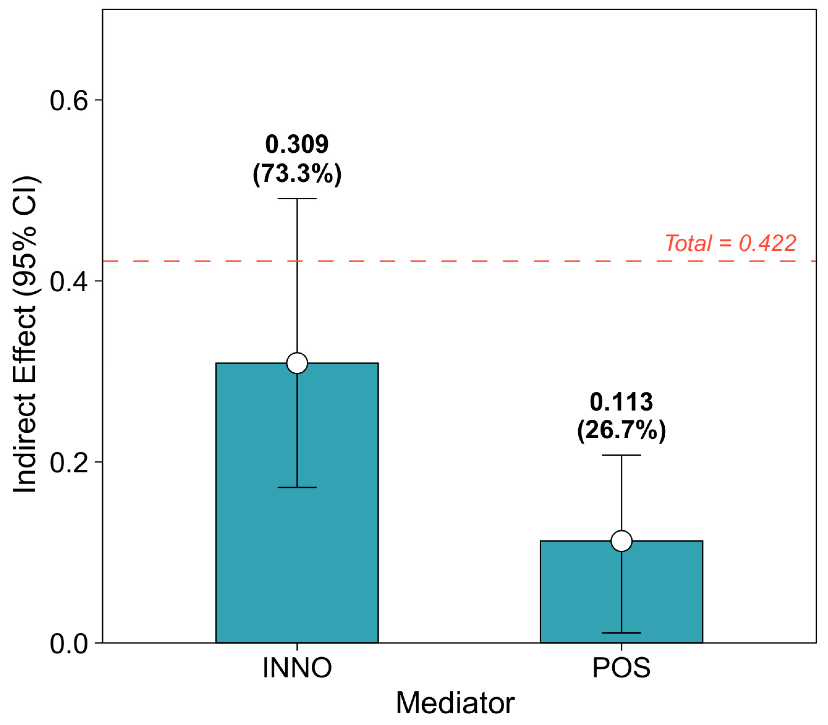Admsci 16 00144 g002