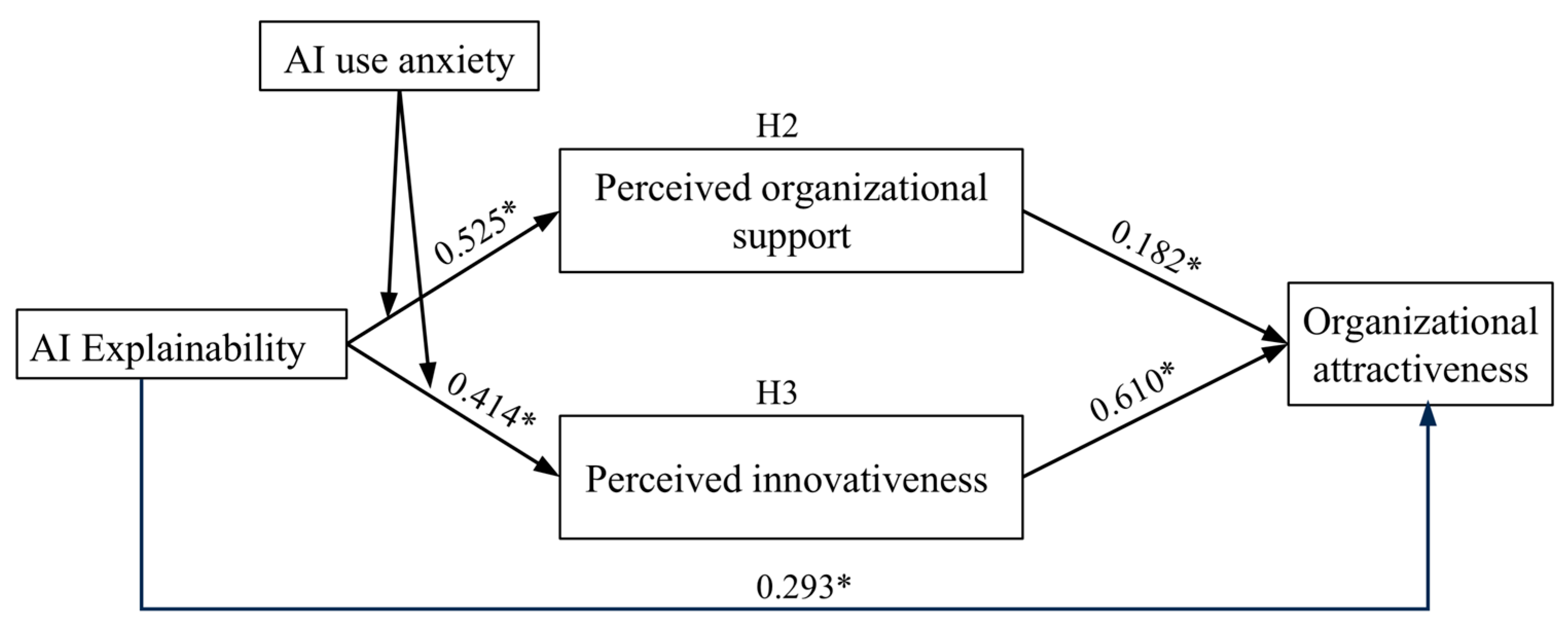 Admsci 16 00144 g003