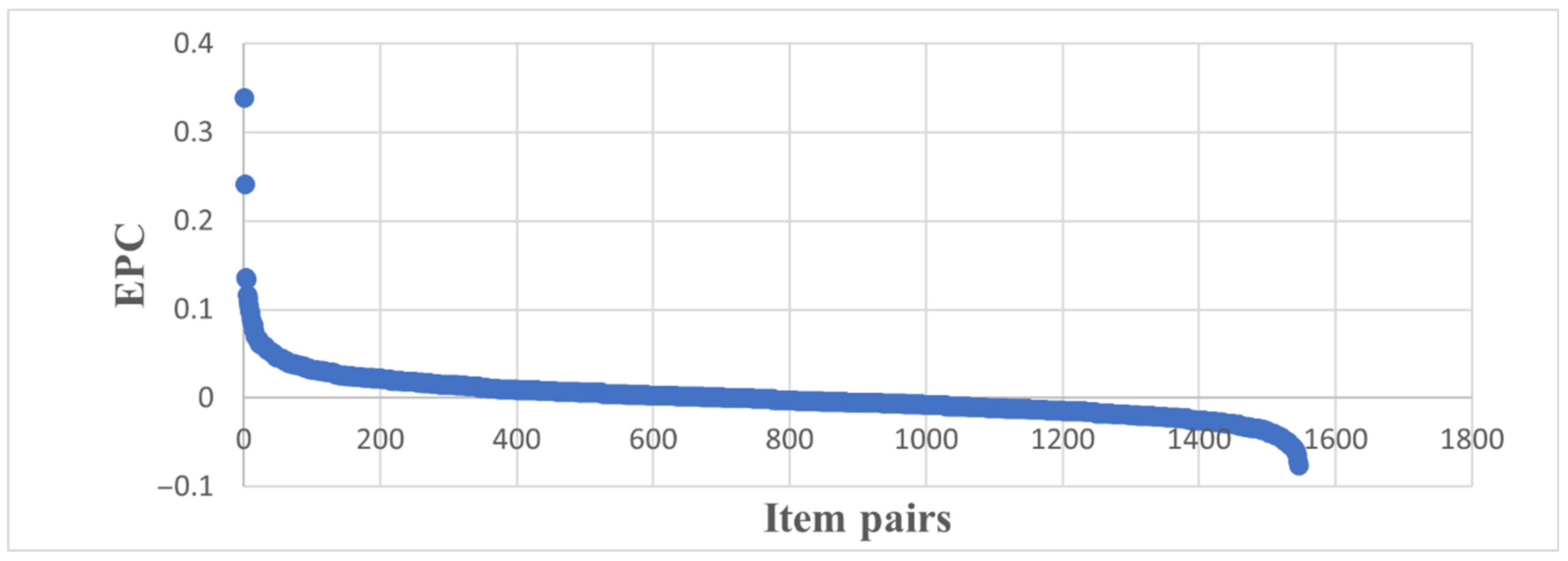 Admsci 16 00180 g003 Admsci 16 00180 g003