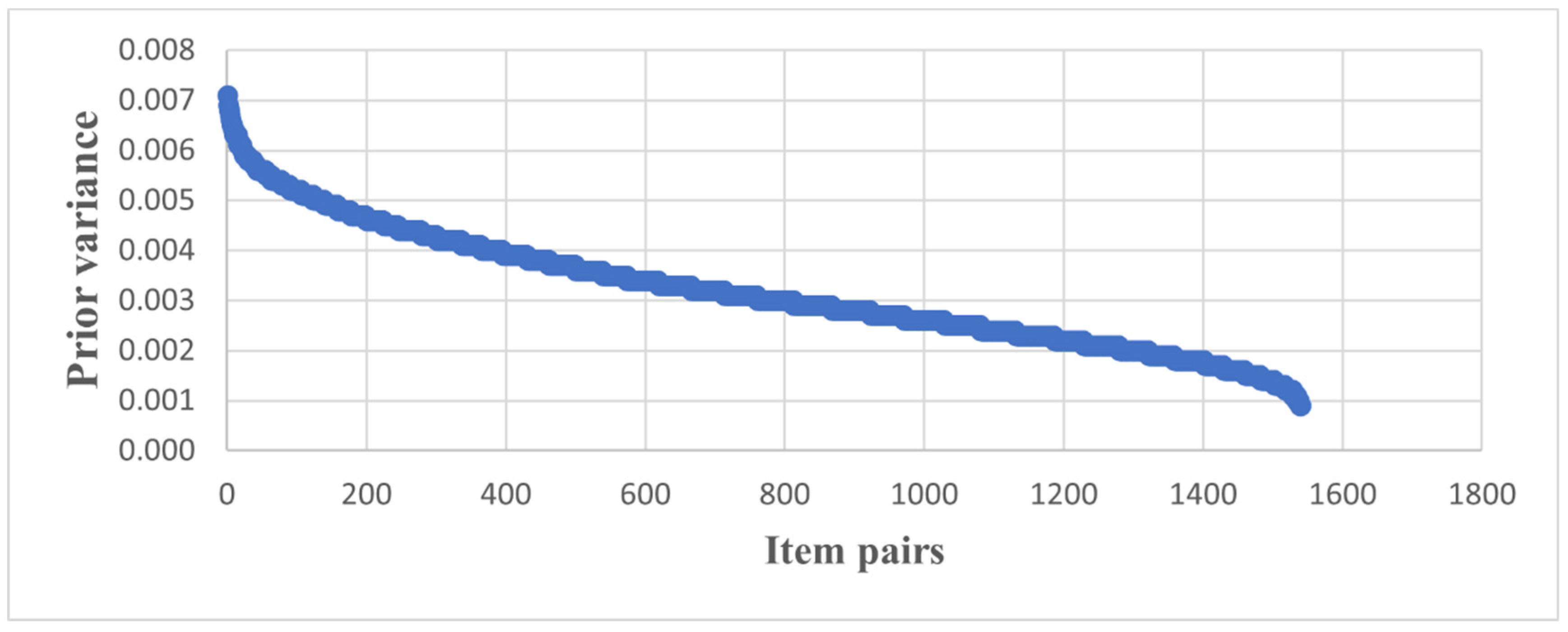 Admsci 16 00180 g006 Admsci 16 00180 g006