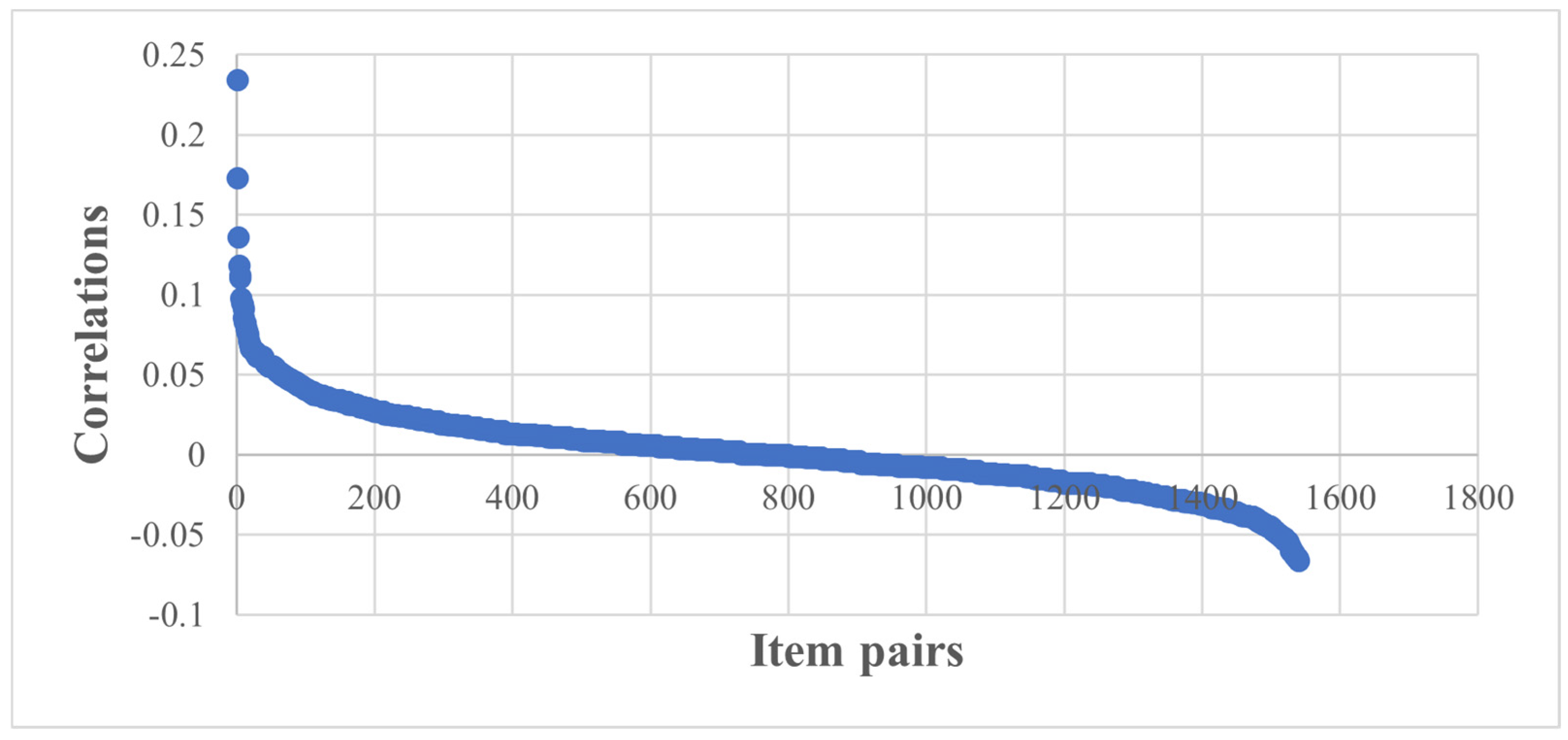 Admsci 16 00180 g007 Admsci 16 00180 g007