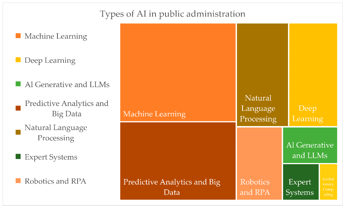 Anticipatory Governance and Artificial Intelligence: A Systematic ...
