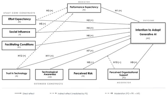 Conceptual model.