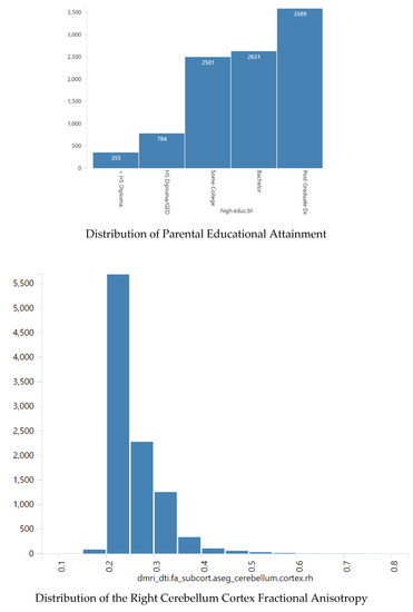 Adolescents 01 00007 g0a1a