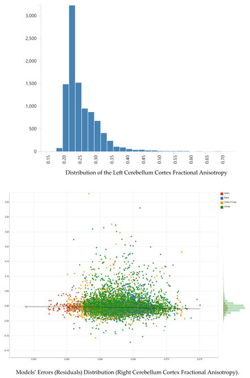 Adolescents 01 00007 g0a1b