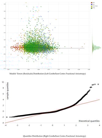 Adolescents 01 00007 g0a1c