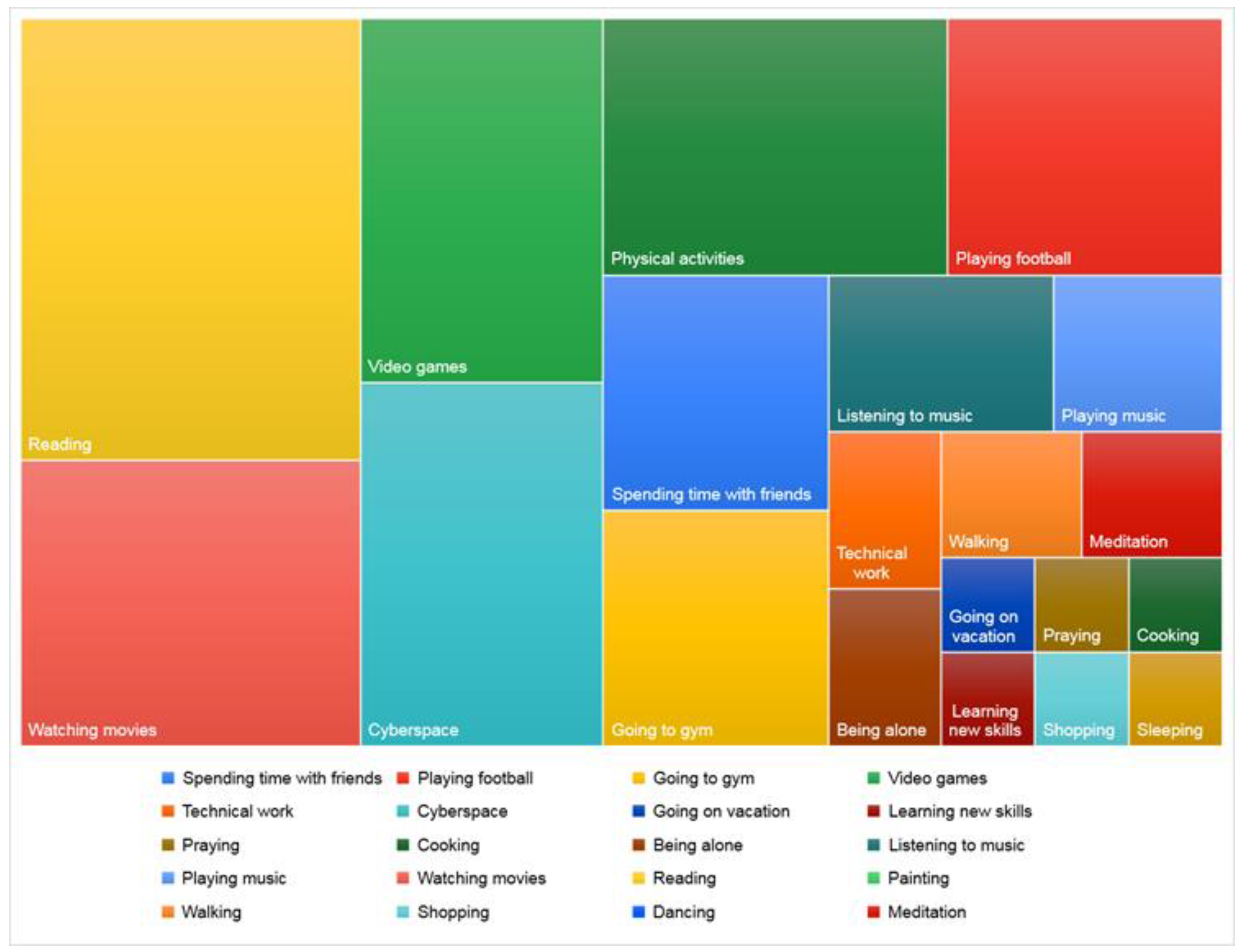 Adolescents 01 00010 g001