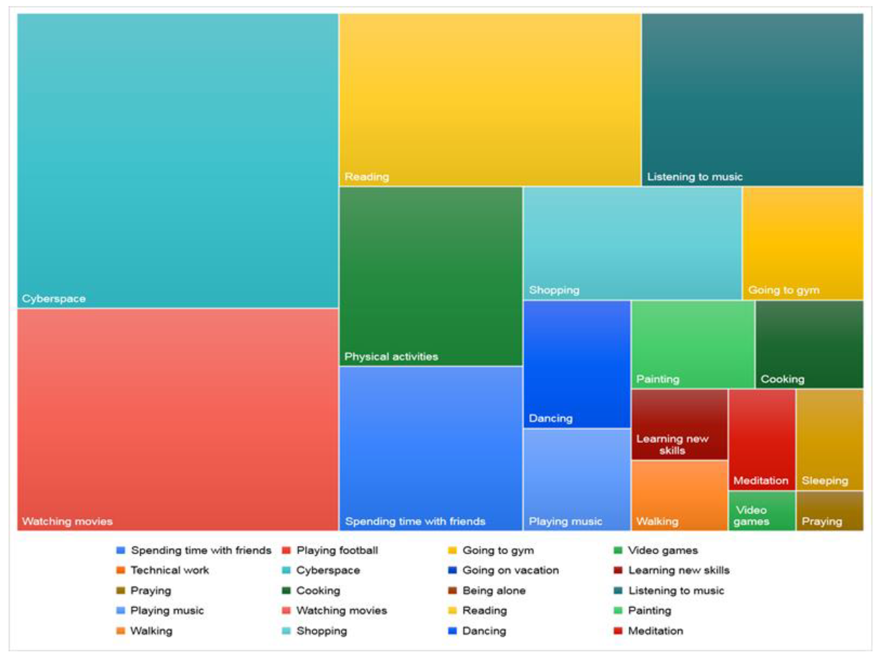 Adolescents 01 00010 g002