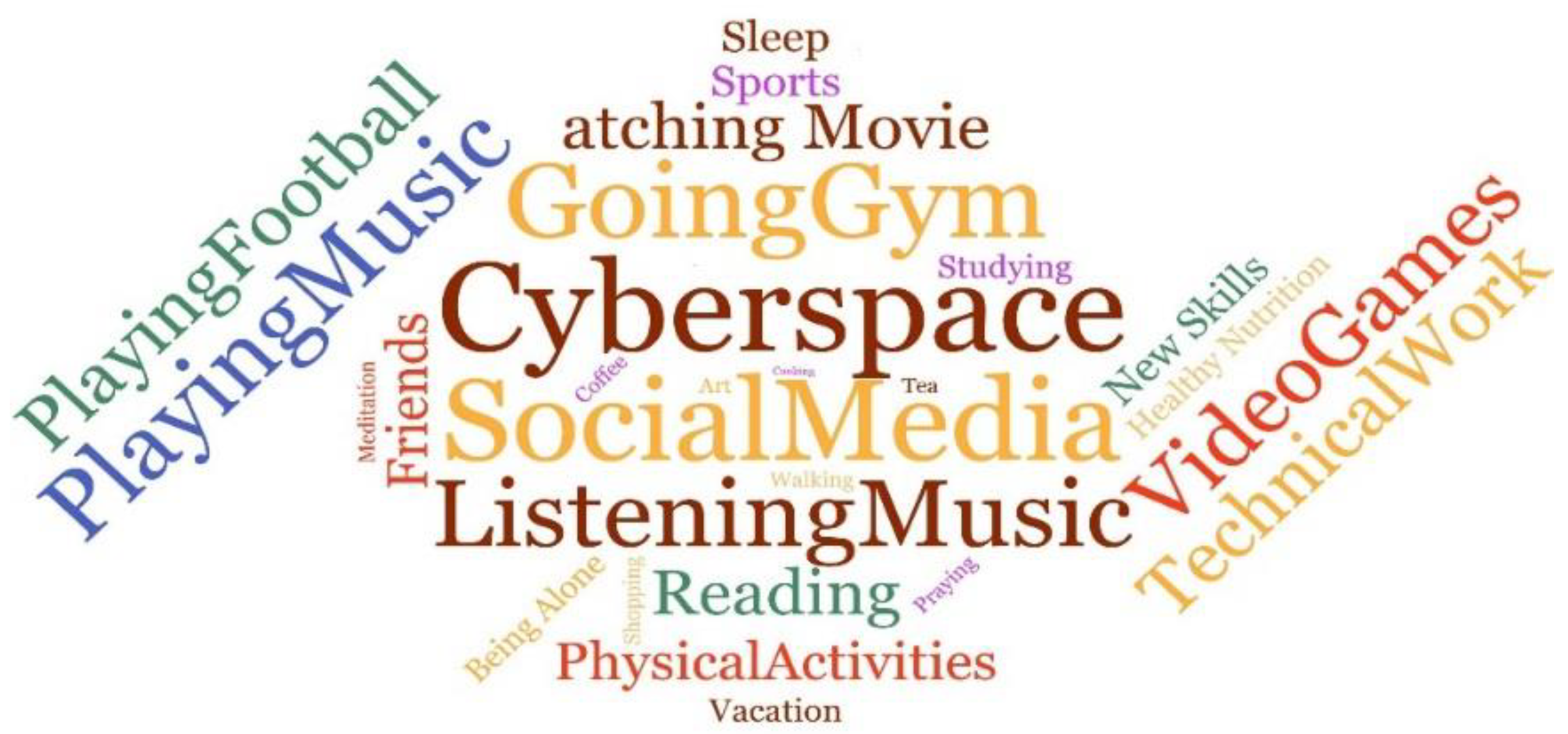 Adolescents 01 00010 g0a1