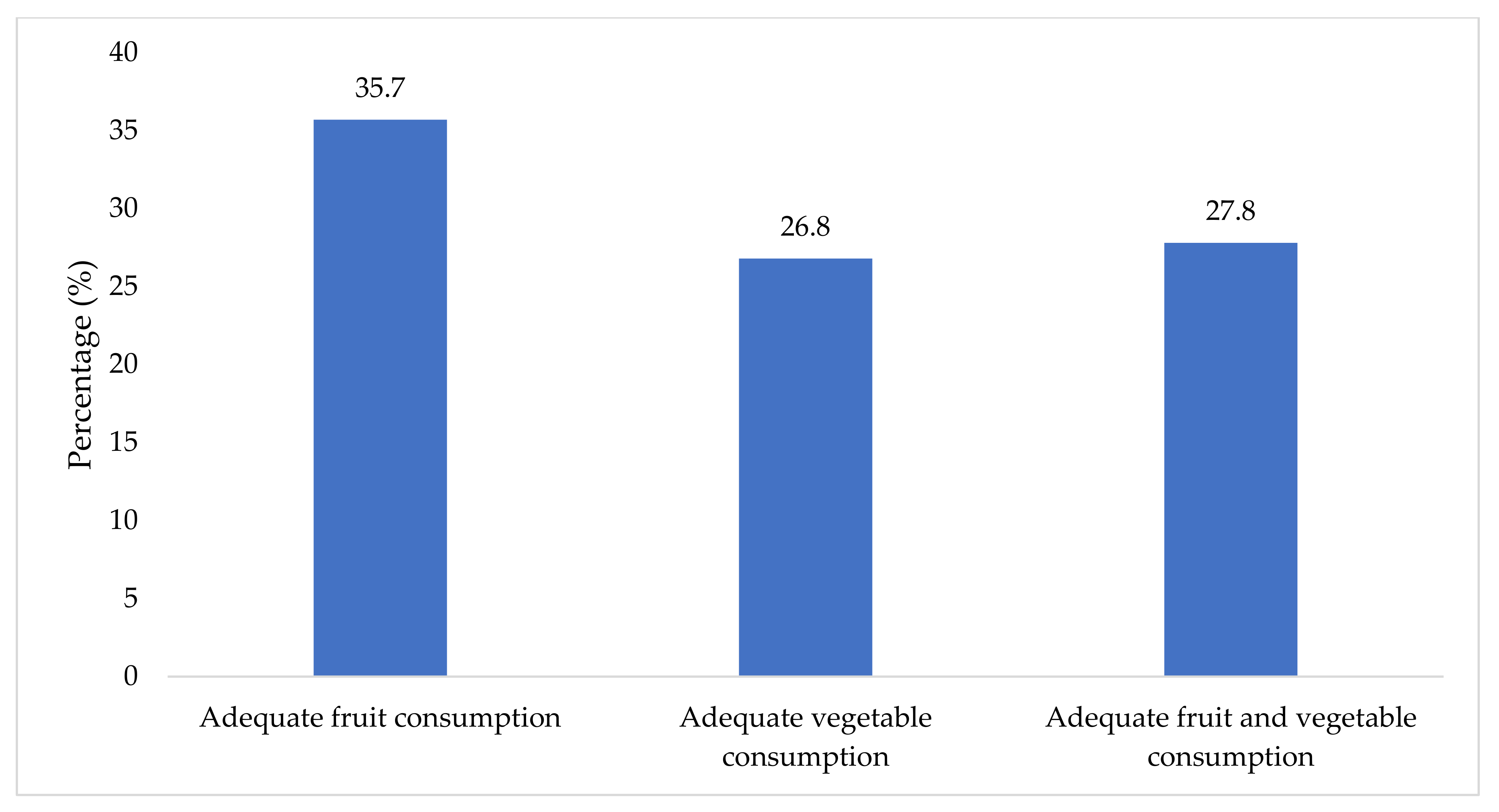 Adolescents 01 00016 g001