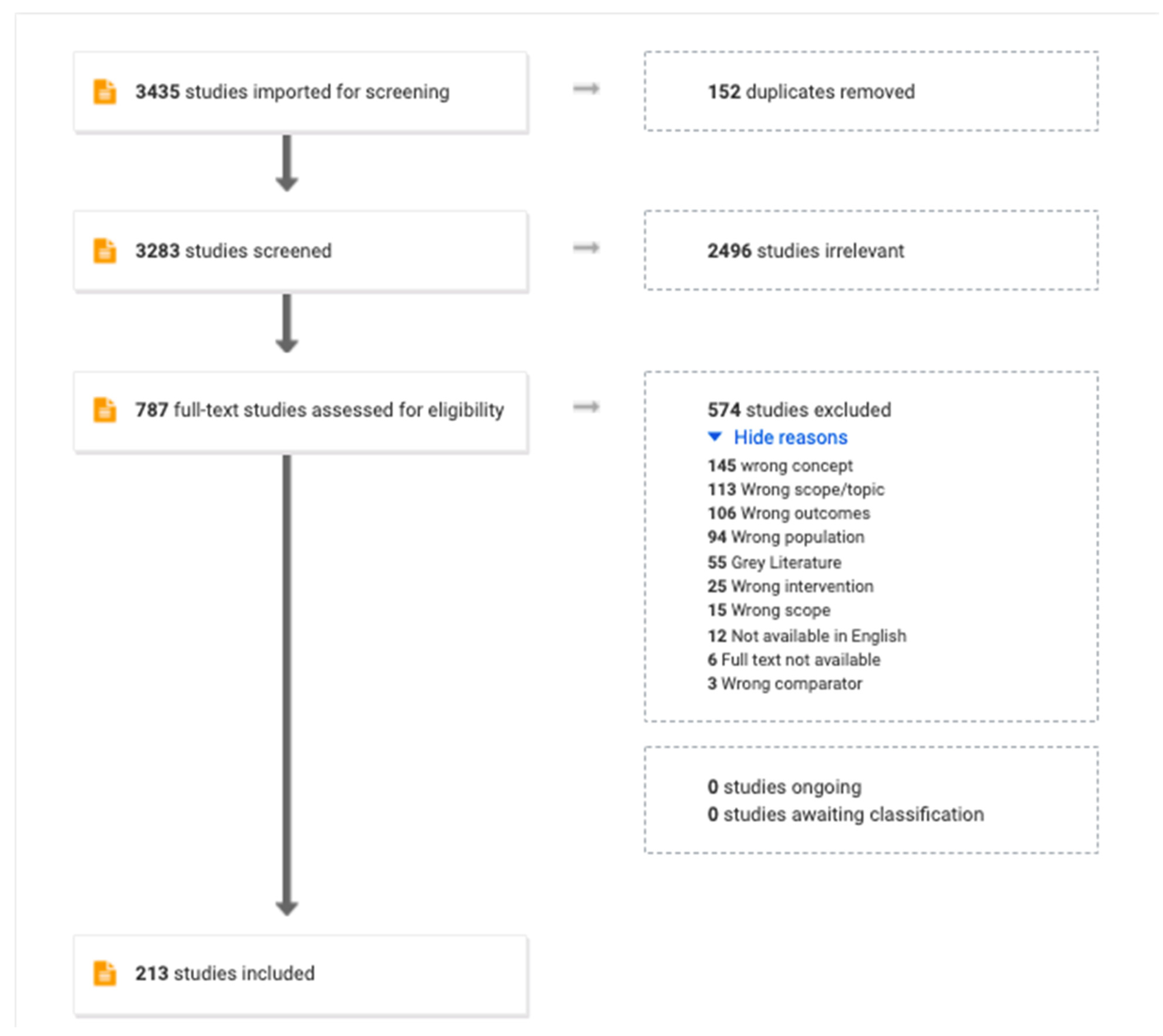 Adolescents 02 00028 g001
