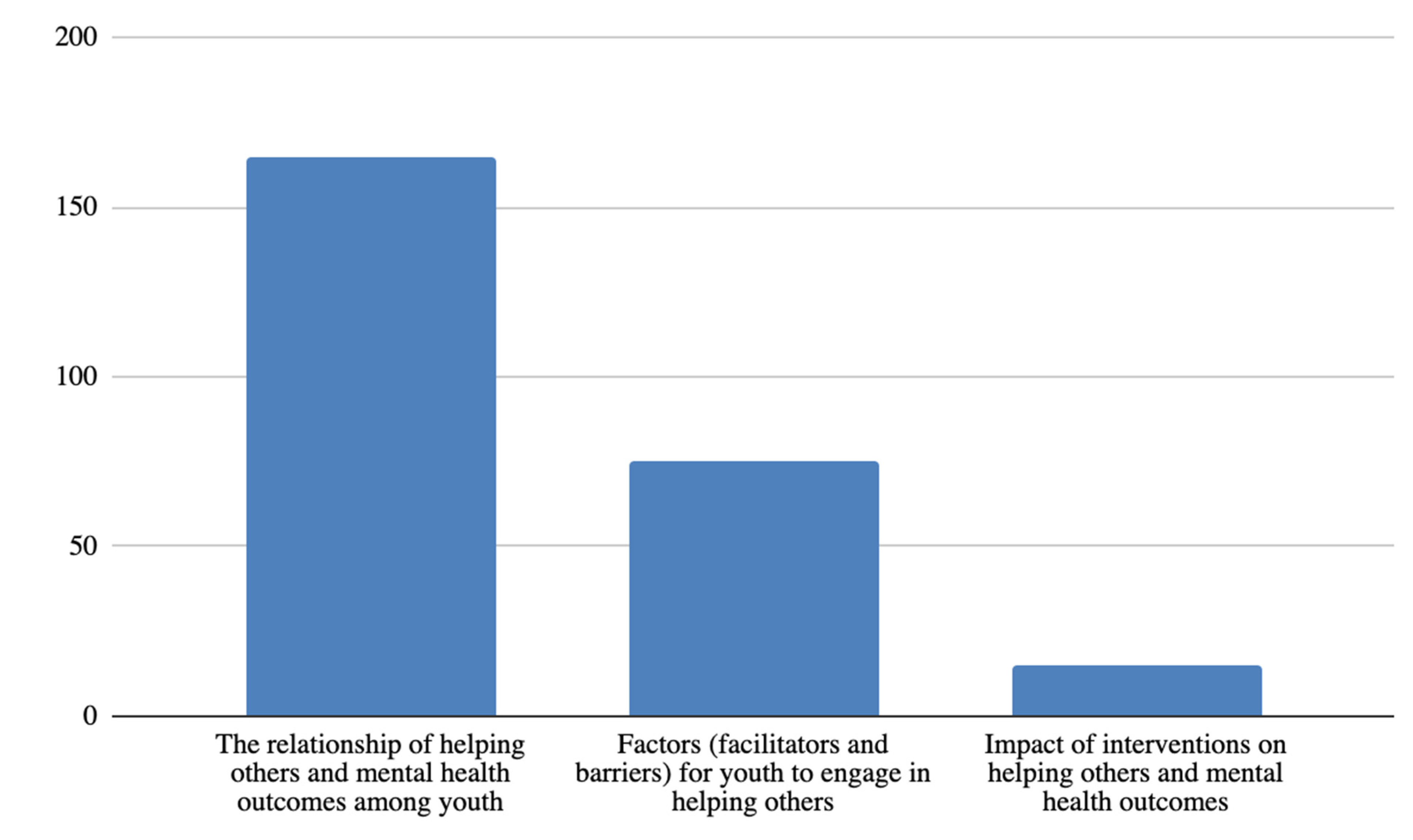 Adolescents 02 00028 g003