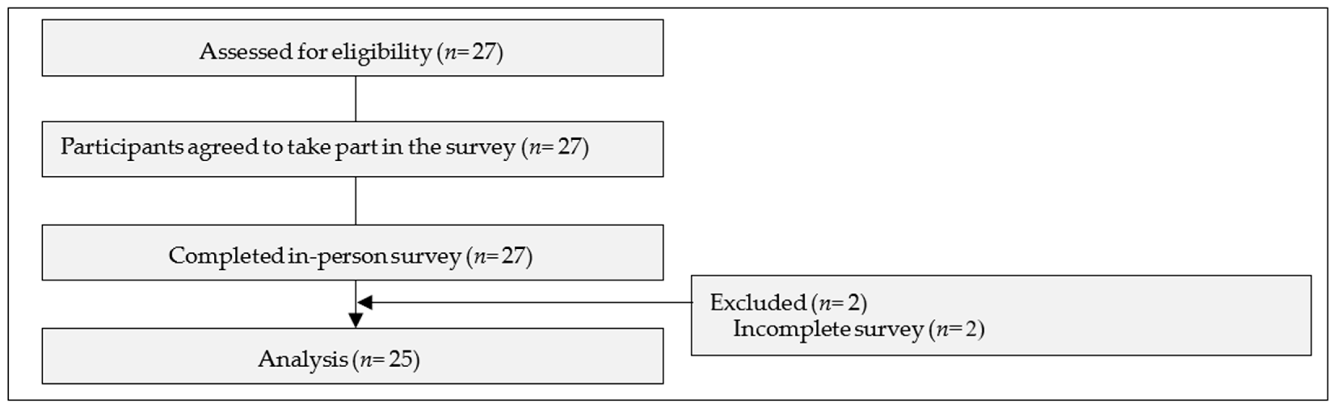 Adolescents 03 00011 g001