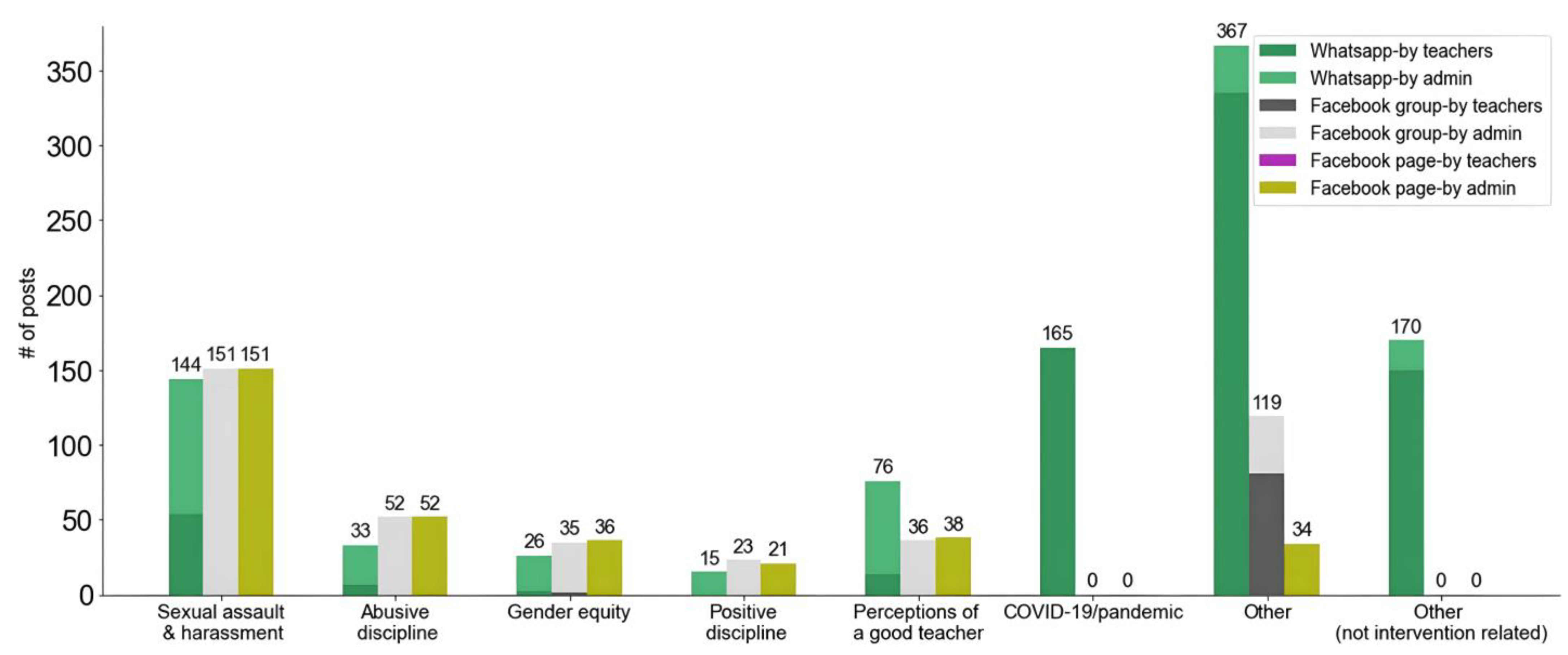 Adolescents 03 00015 g001 Adolescents 03 00015 g001