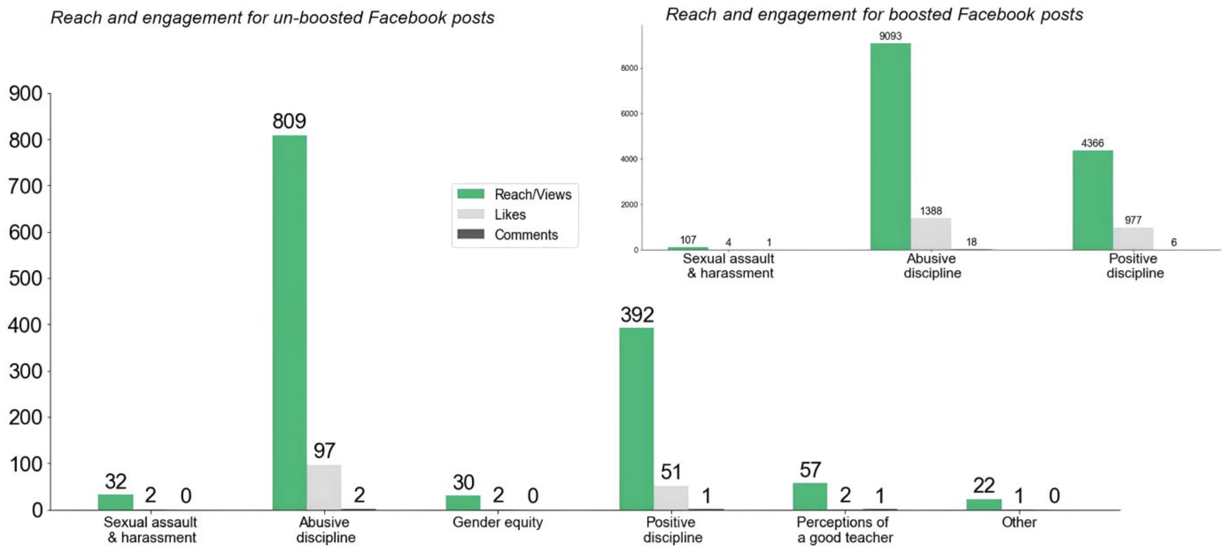 Adolescents 03 00015 g002 Adolescents 03 00015 g002