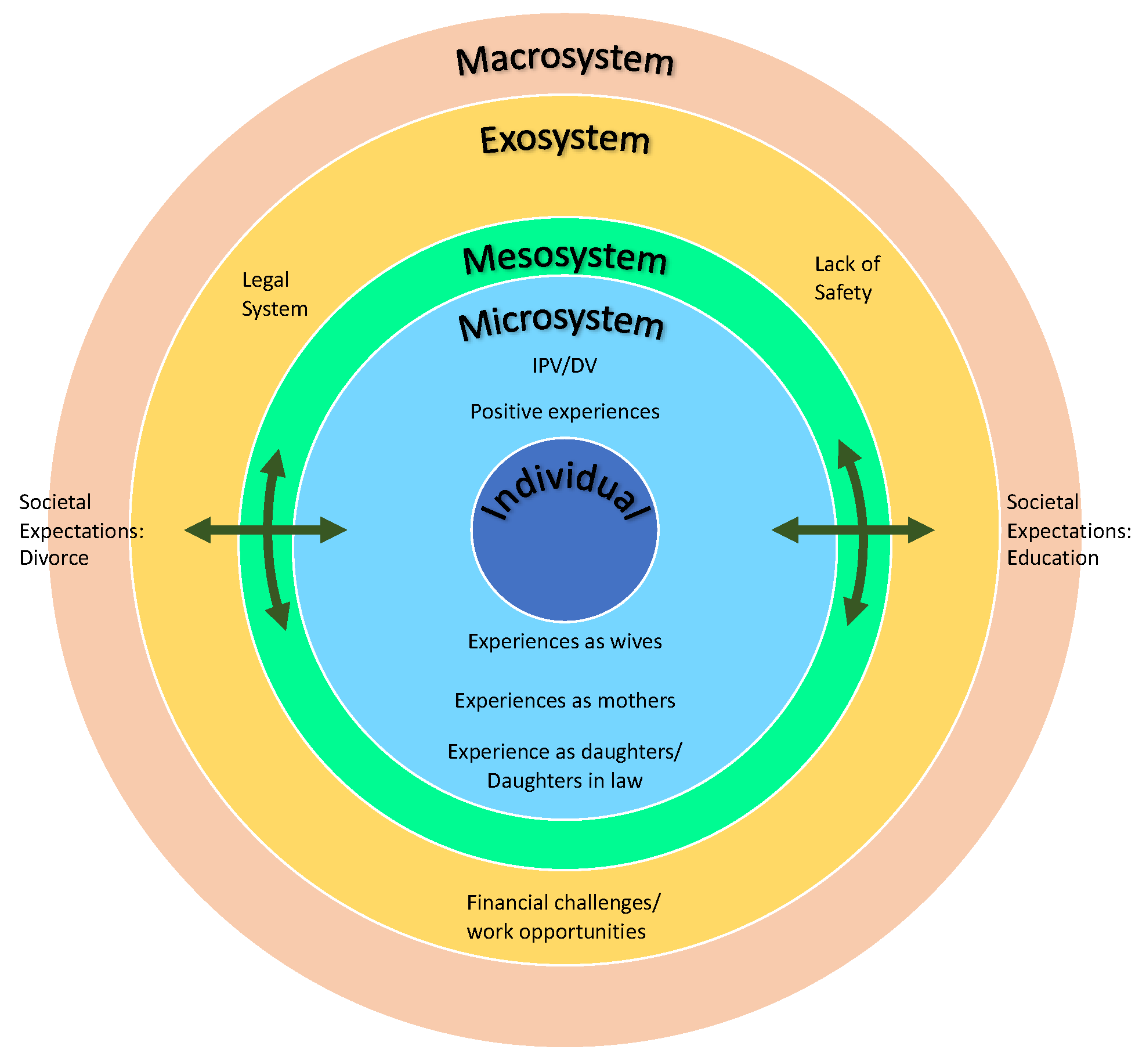 Adolescents 03 00016 g001