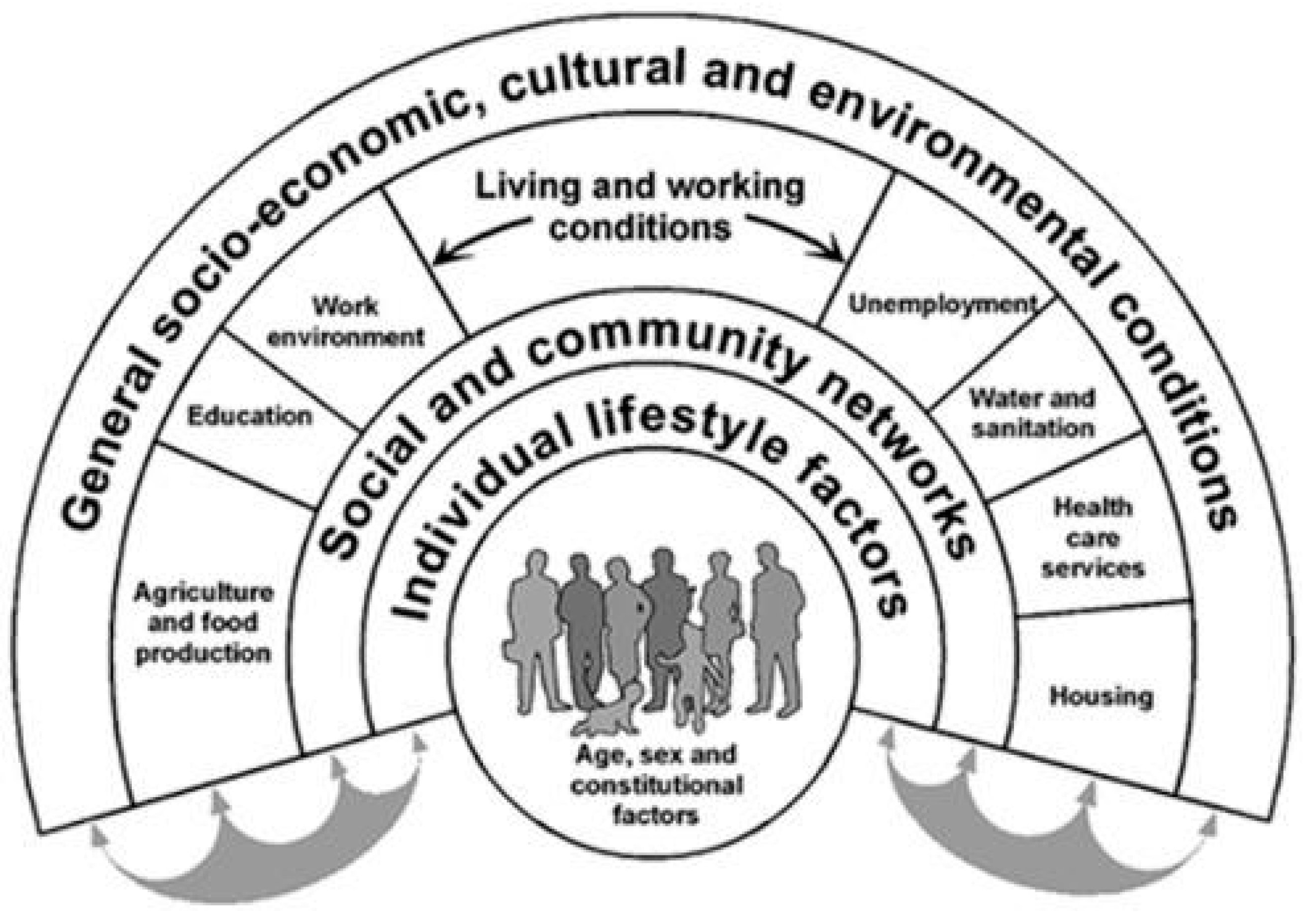 Adolescents 03 00018 g001