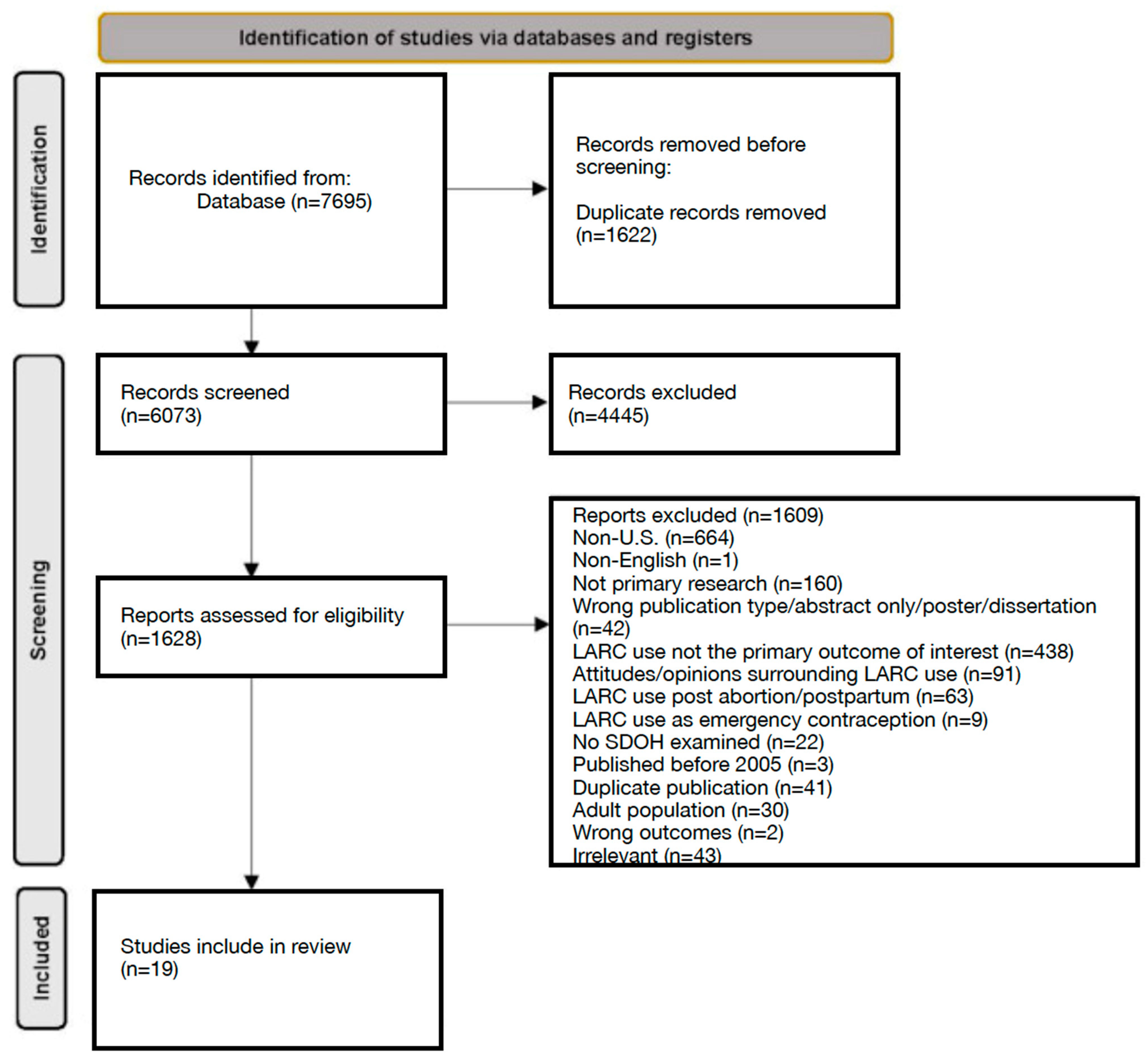 Adolescents 03 00018 g002