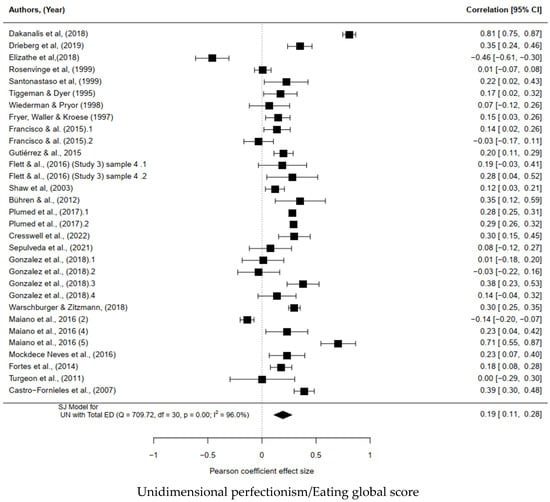 Adolescents 03 00022 g002a Adolescents 03 00022 g002a