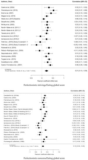 Adolescents 03 00022 g002b
