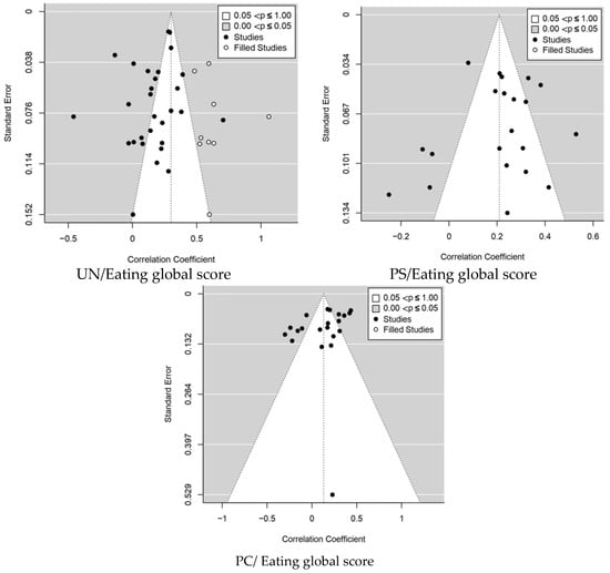 Adolescents 03 00022 g003