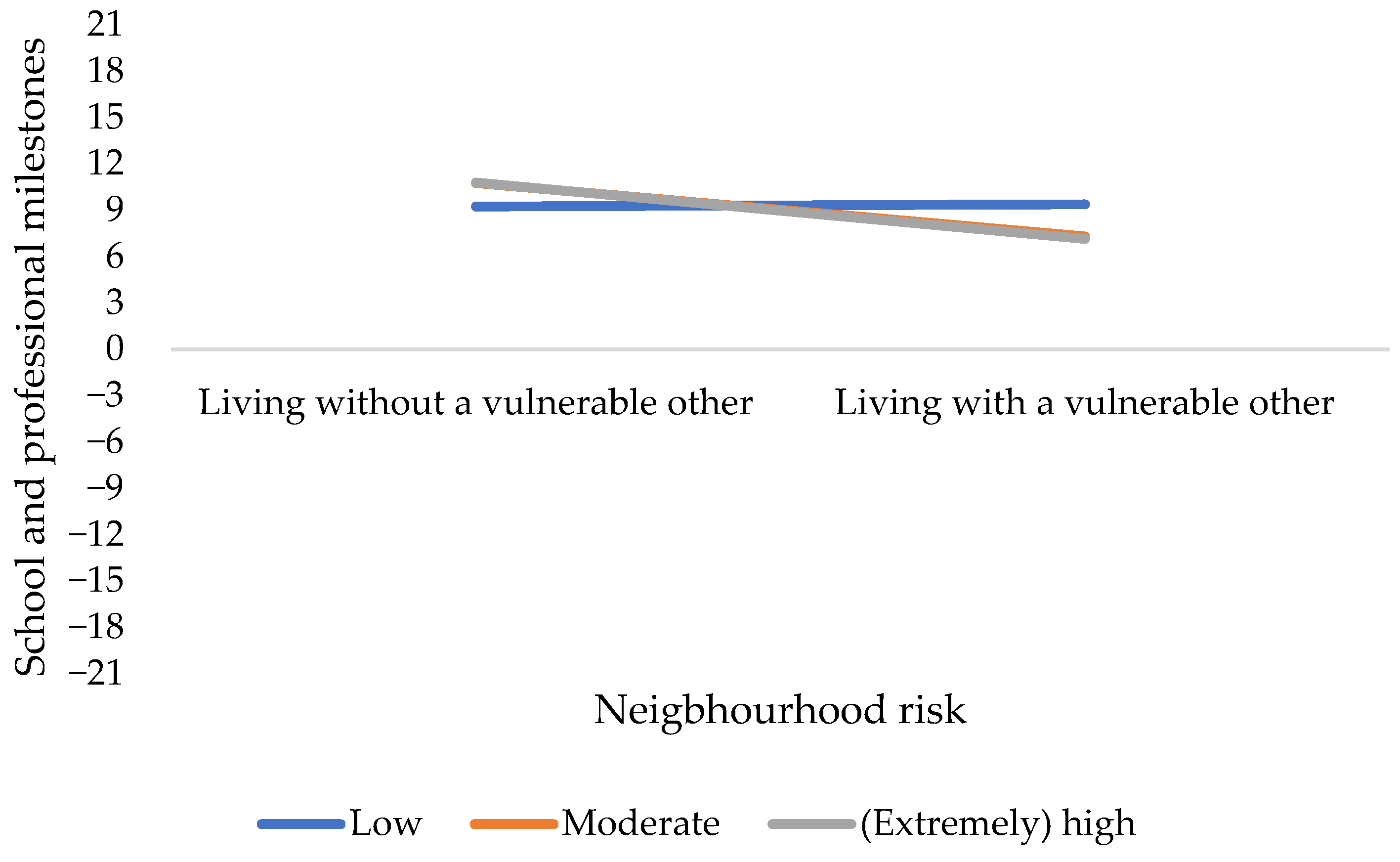 Adolescents 03 00025 g002 Adolescents 03 00025 g002