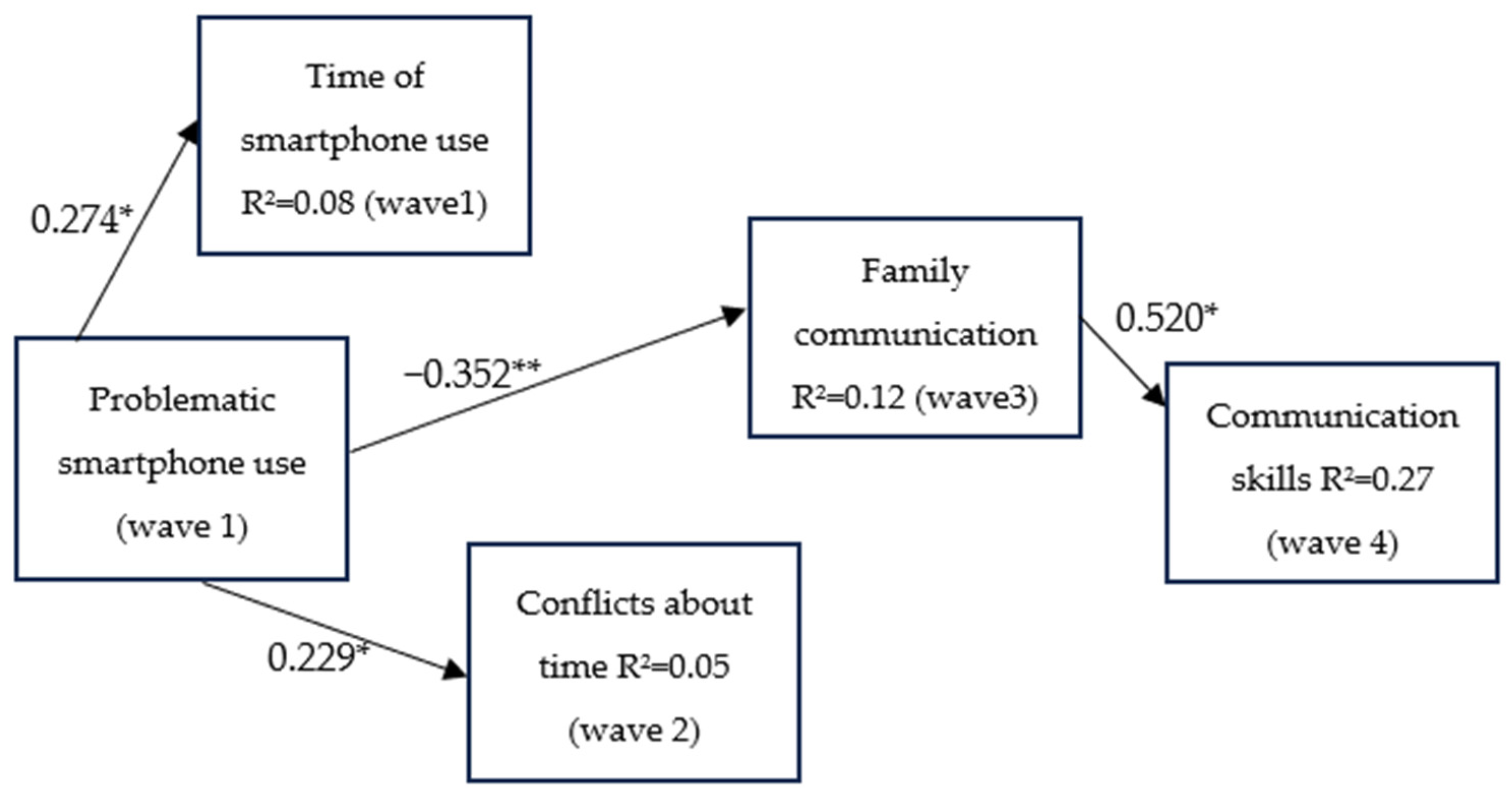 Adolescents 04 00008 g002
