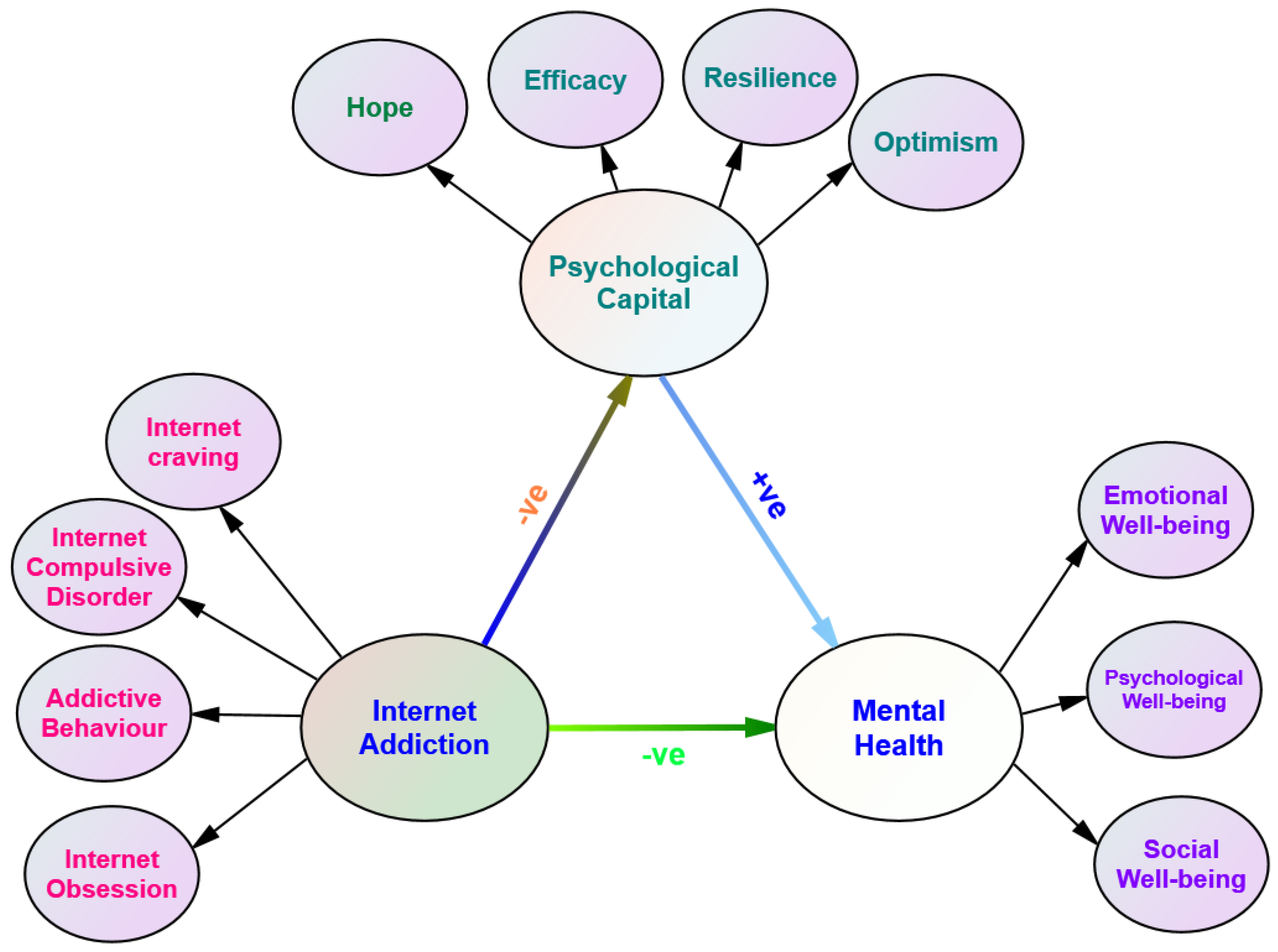 Adolescents 04 00014 g001