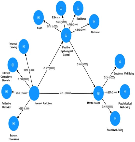 Adolescents 04 00014 g005