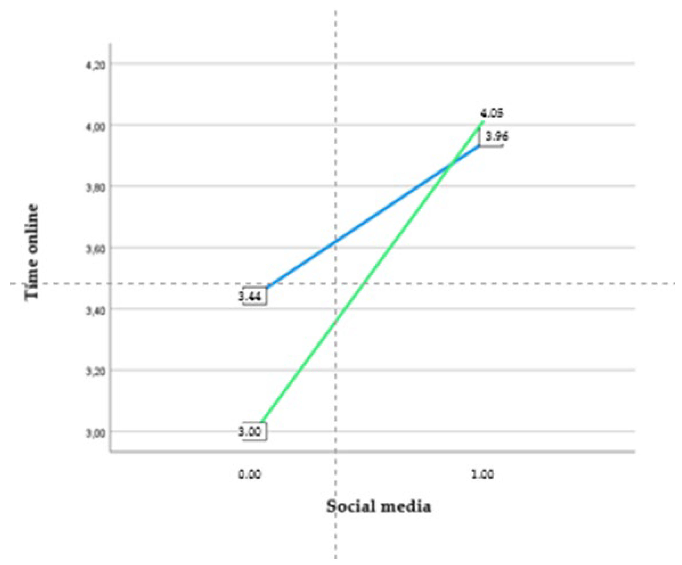 Adolescents 04 00021 g002