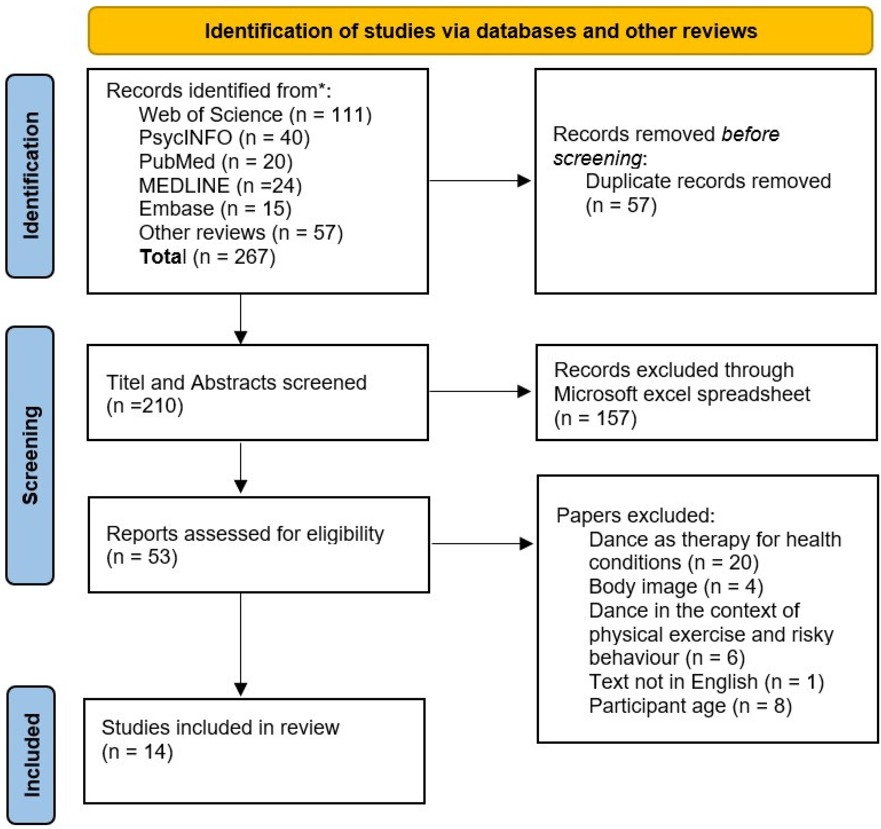 Adolescents 04 00024 g001