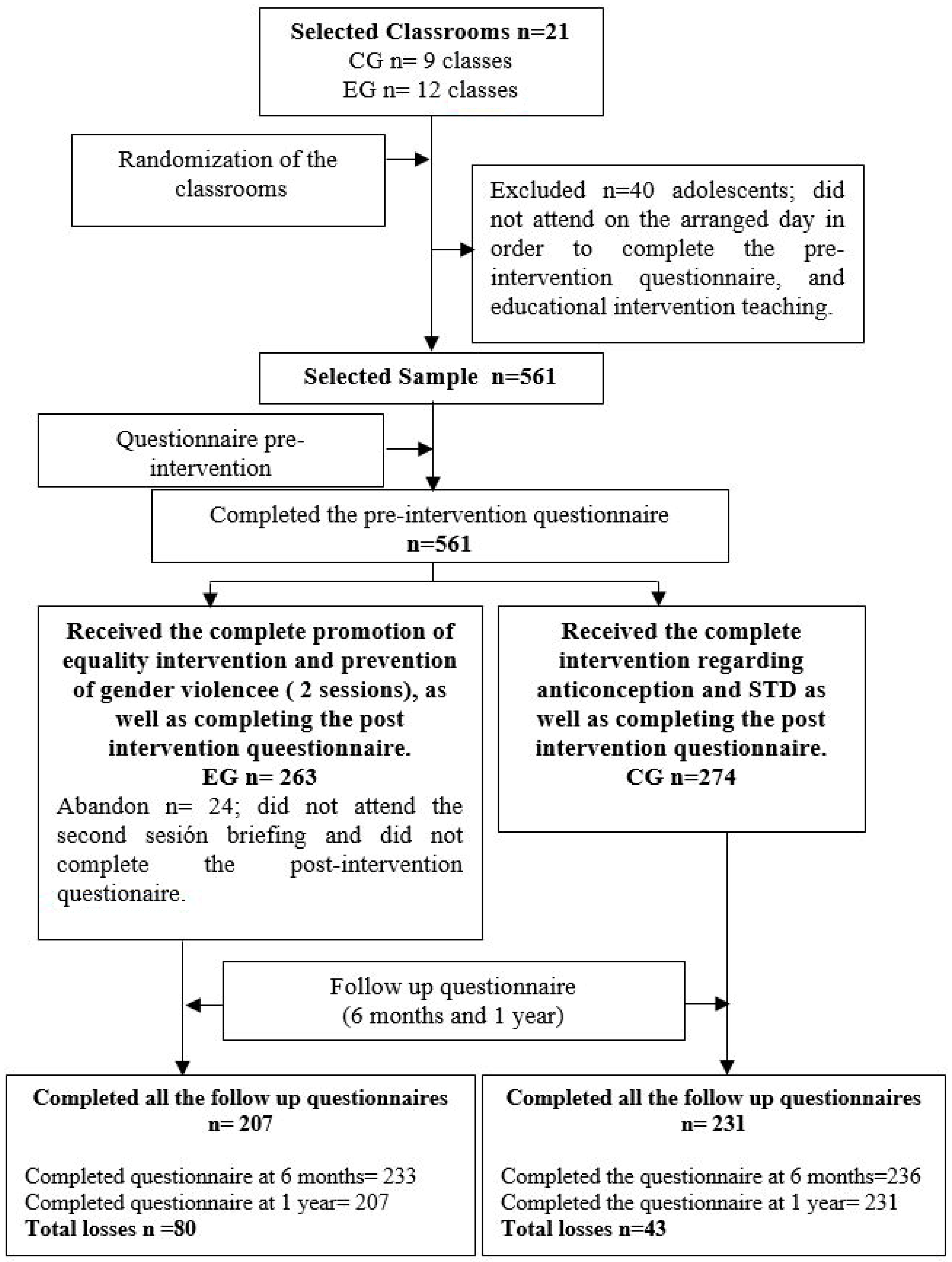 Adolescents 05 00029 g001