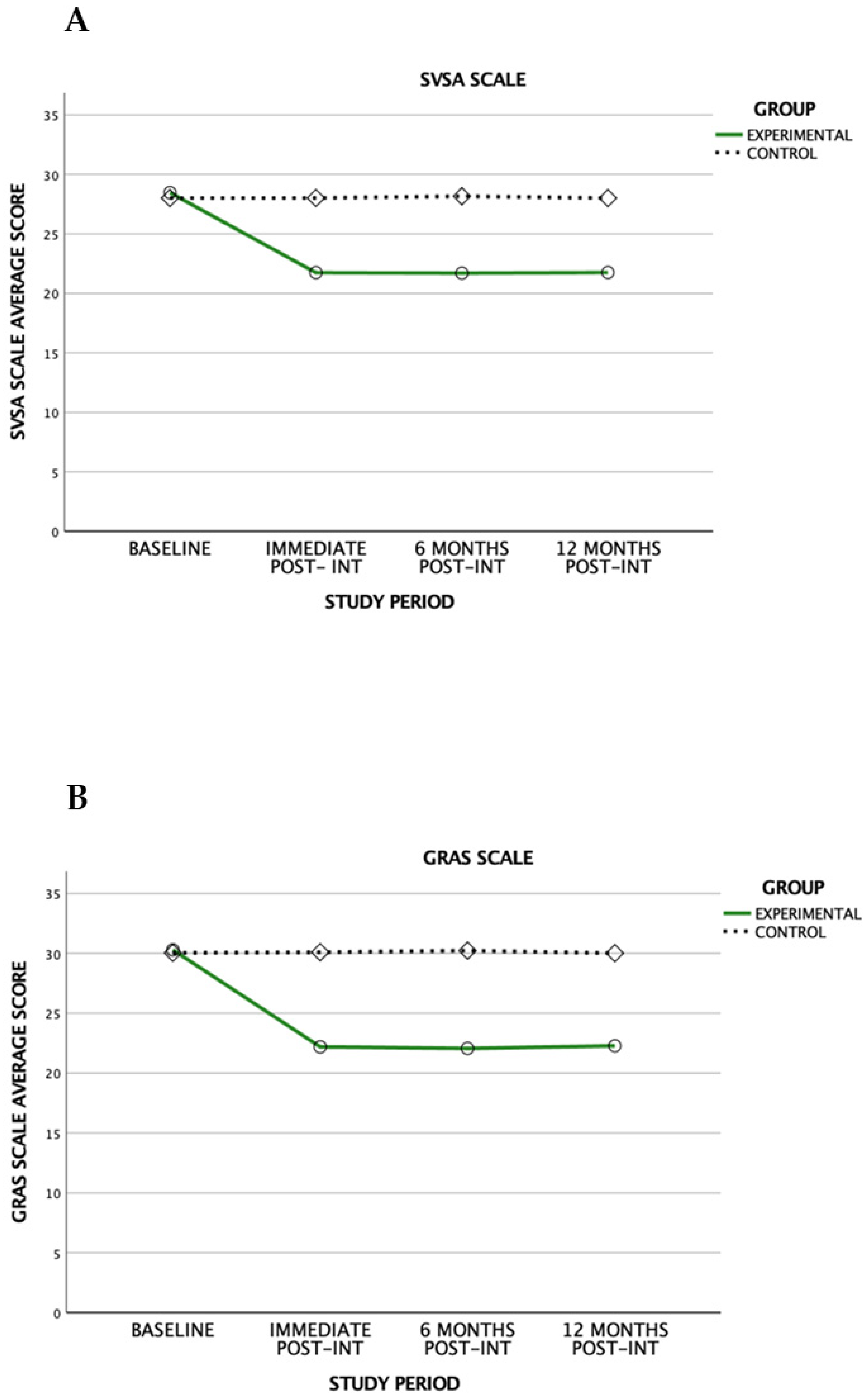 Adolescents 05 00029 g002