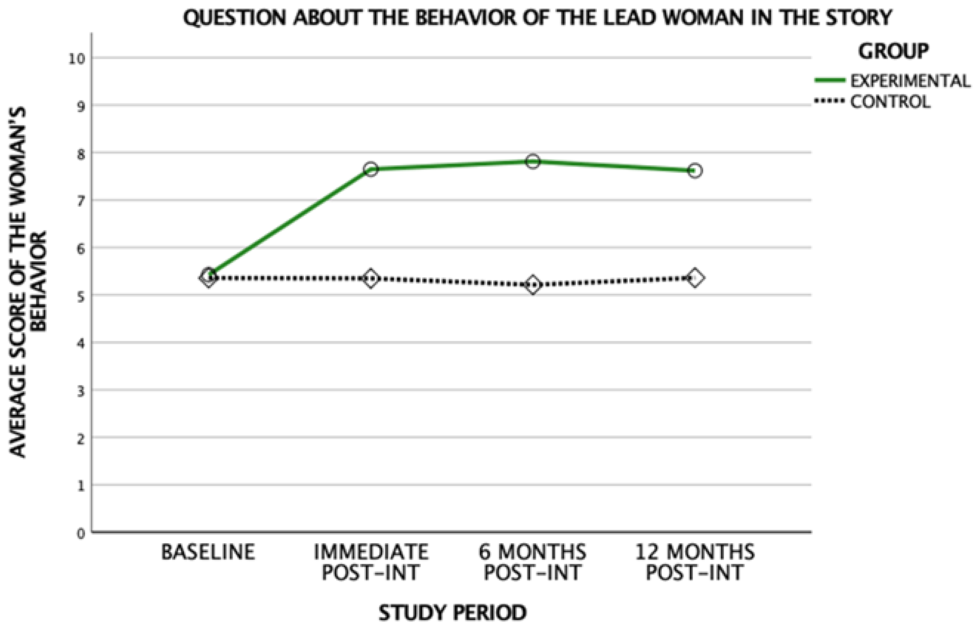 Adolescents 05 00029 g003