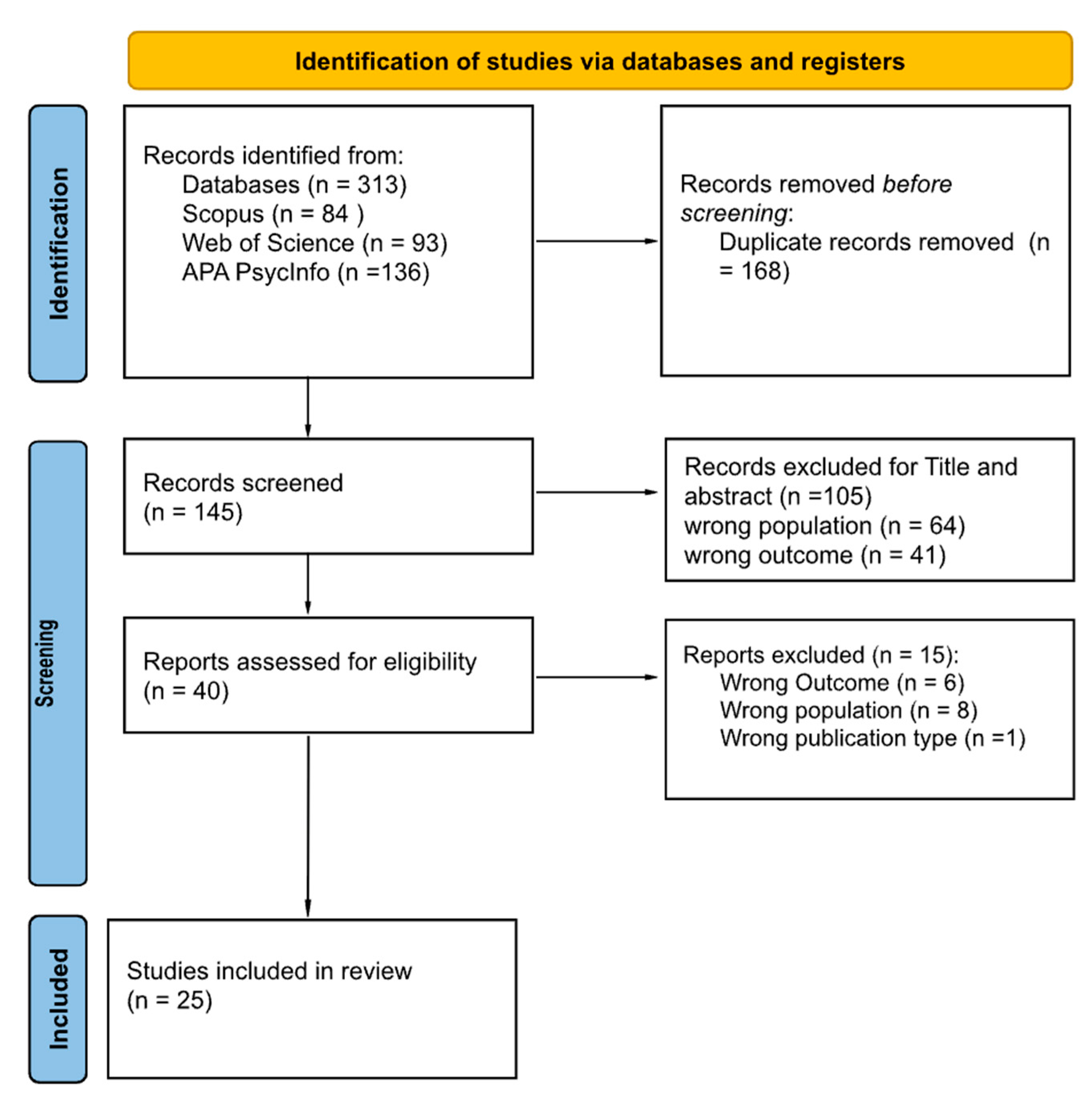 Adolescents 05 00037 g001