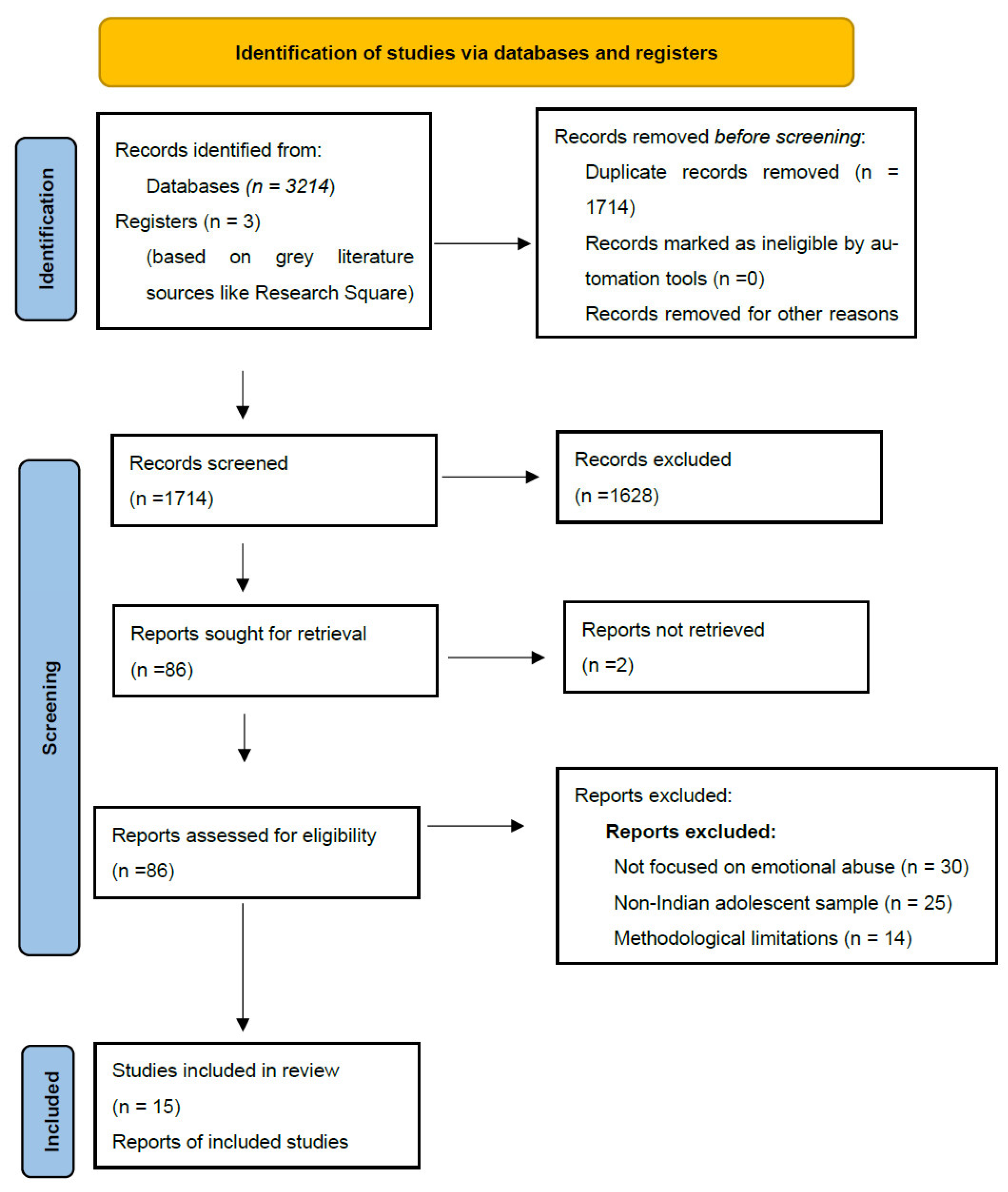 Adolescents 05 00041 g001