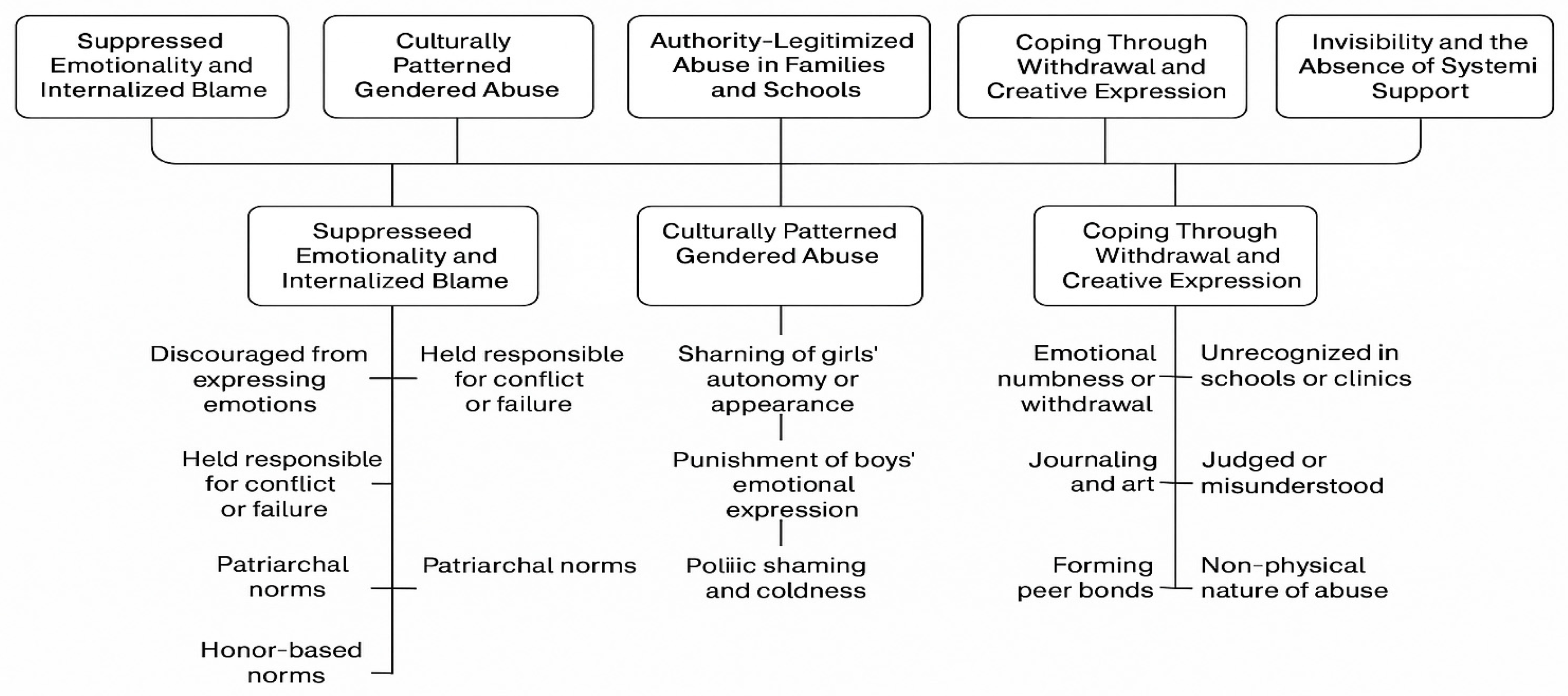 Adolescents 05 00041 g002