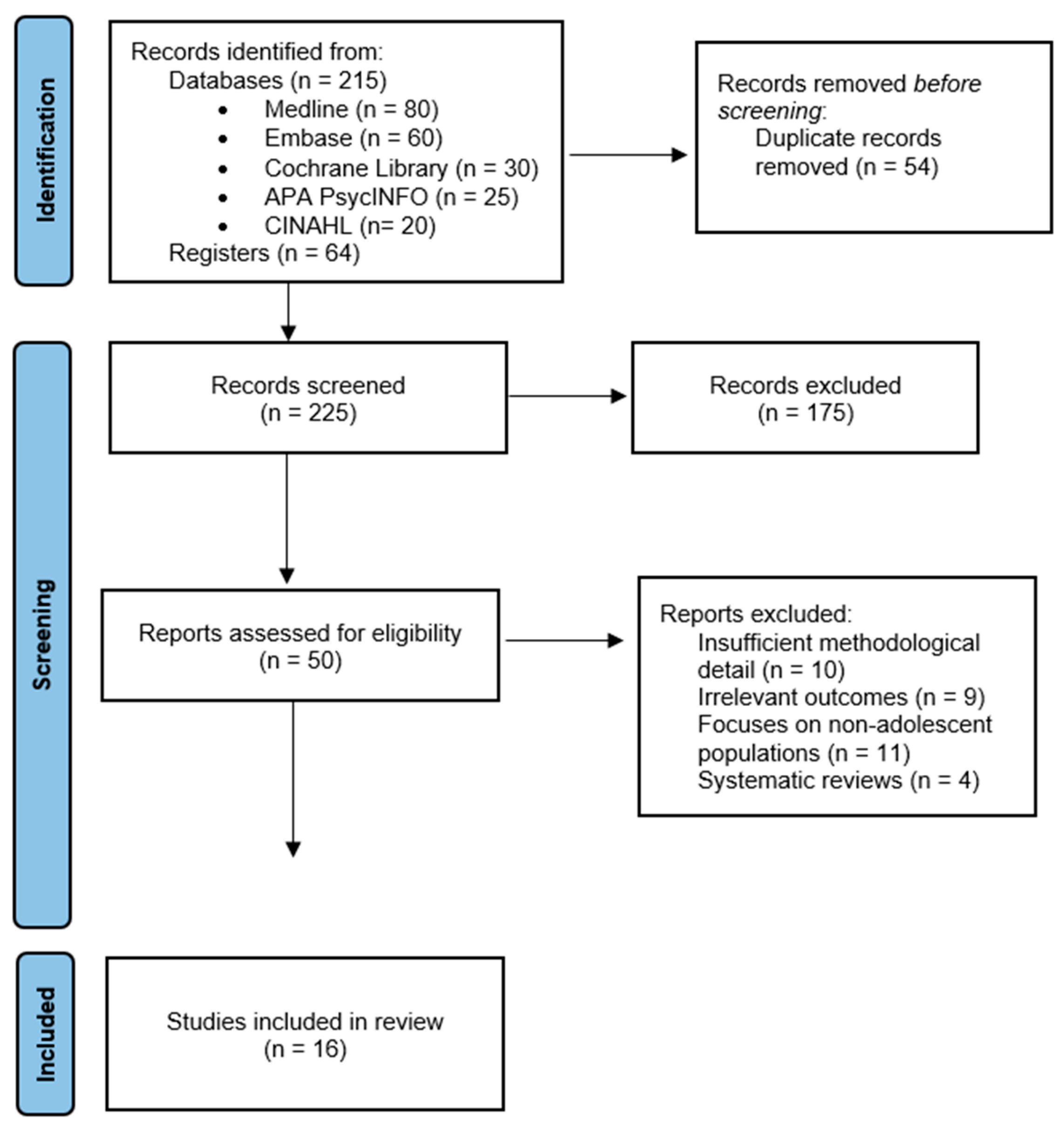 Adolescents 06 00014 g001 Adolescents 06 00014 g001