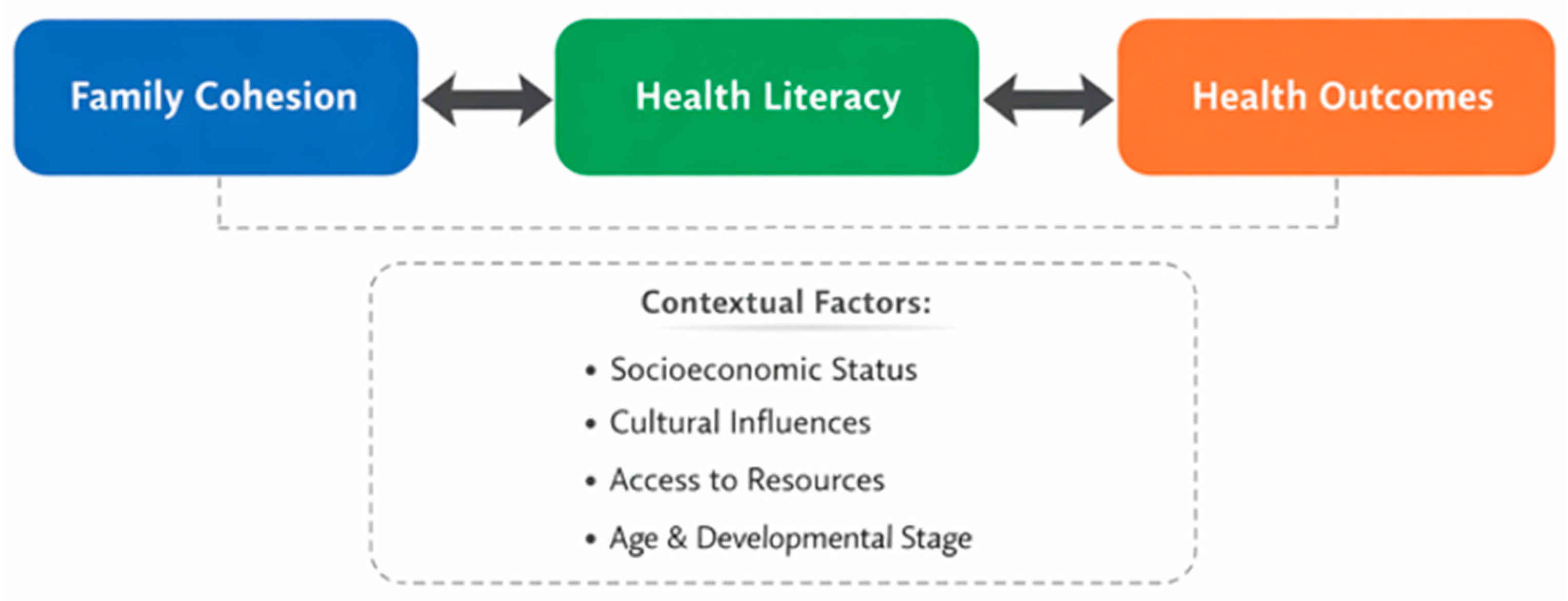 Adolescents 06 00014 g002 Adolescents 06 00014 g002