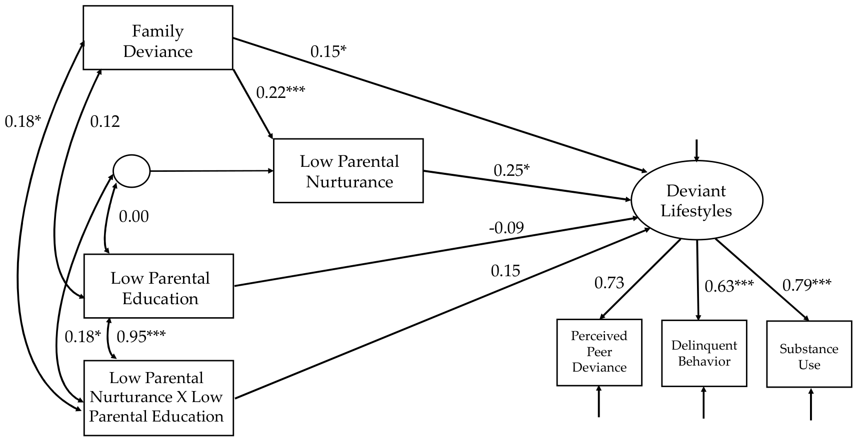 Adolescents 06 00045 g002 Adolescents 06 00045 g002